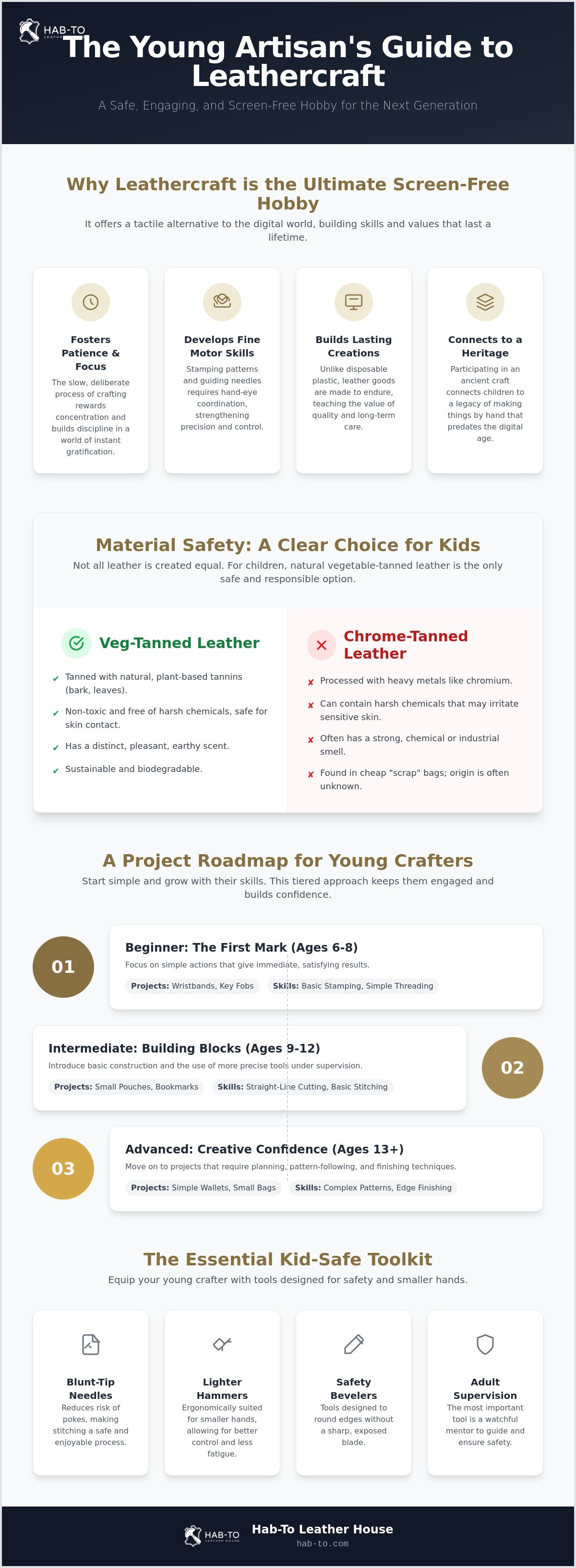 Teaching leathercraft to kids