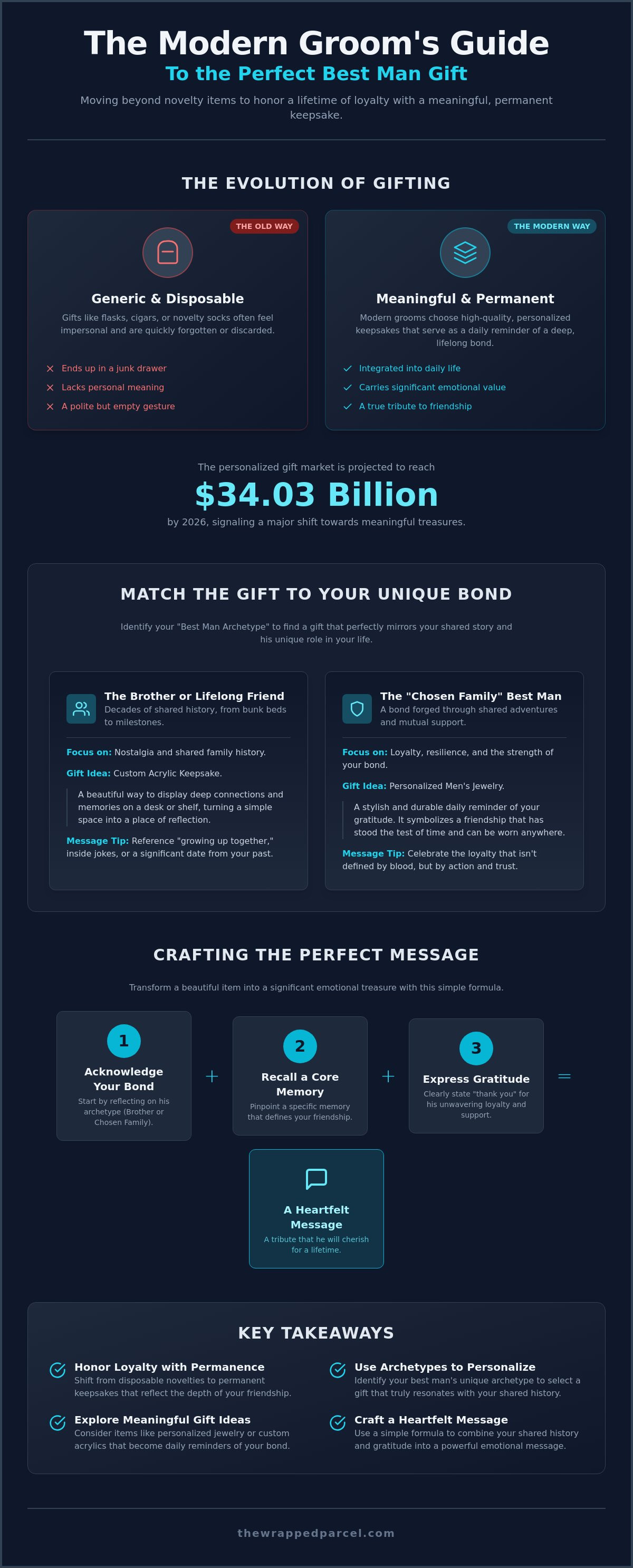 Best man gift ideas from groom