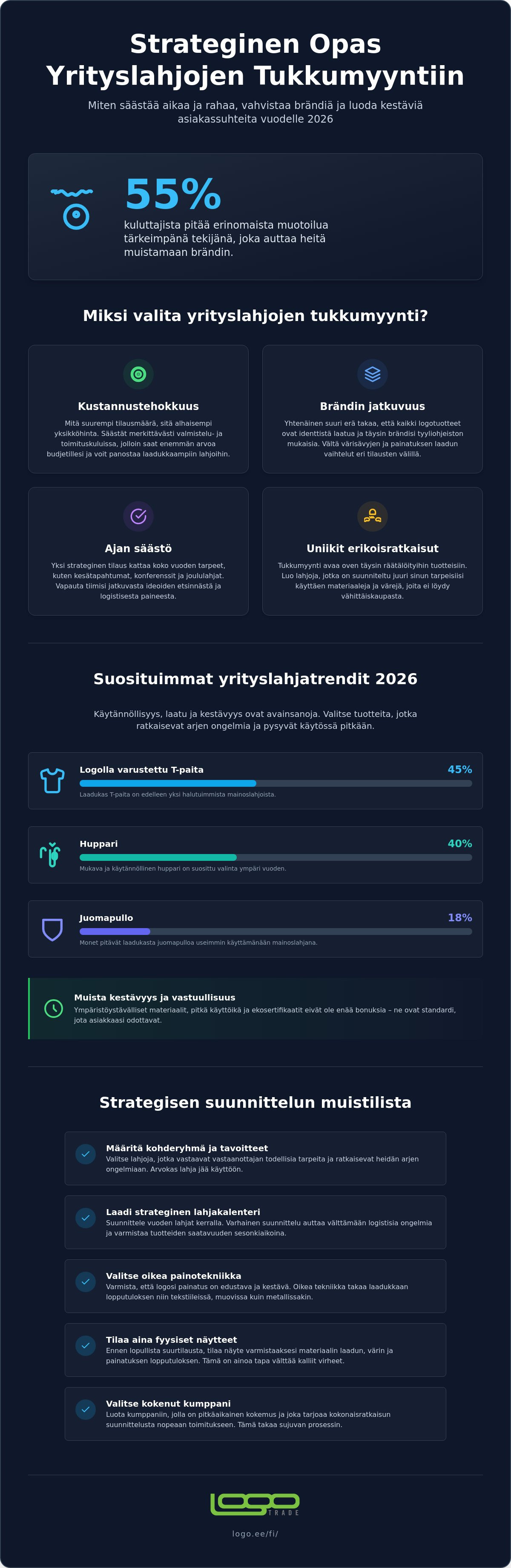 Yrityslahjojen tukkumyynti