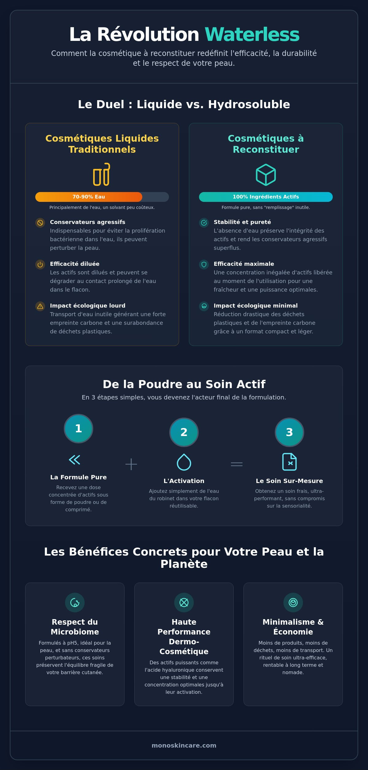 Cosmétique à reconstituer