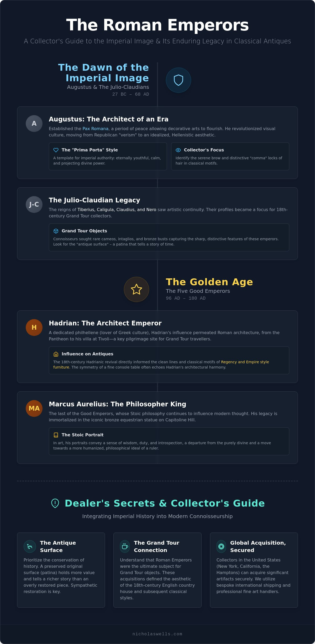 Roman Emperors