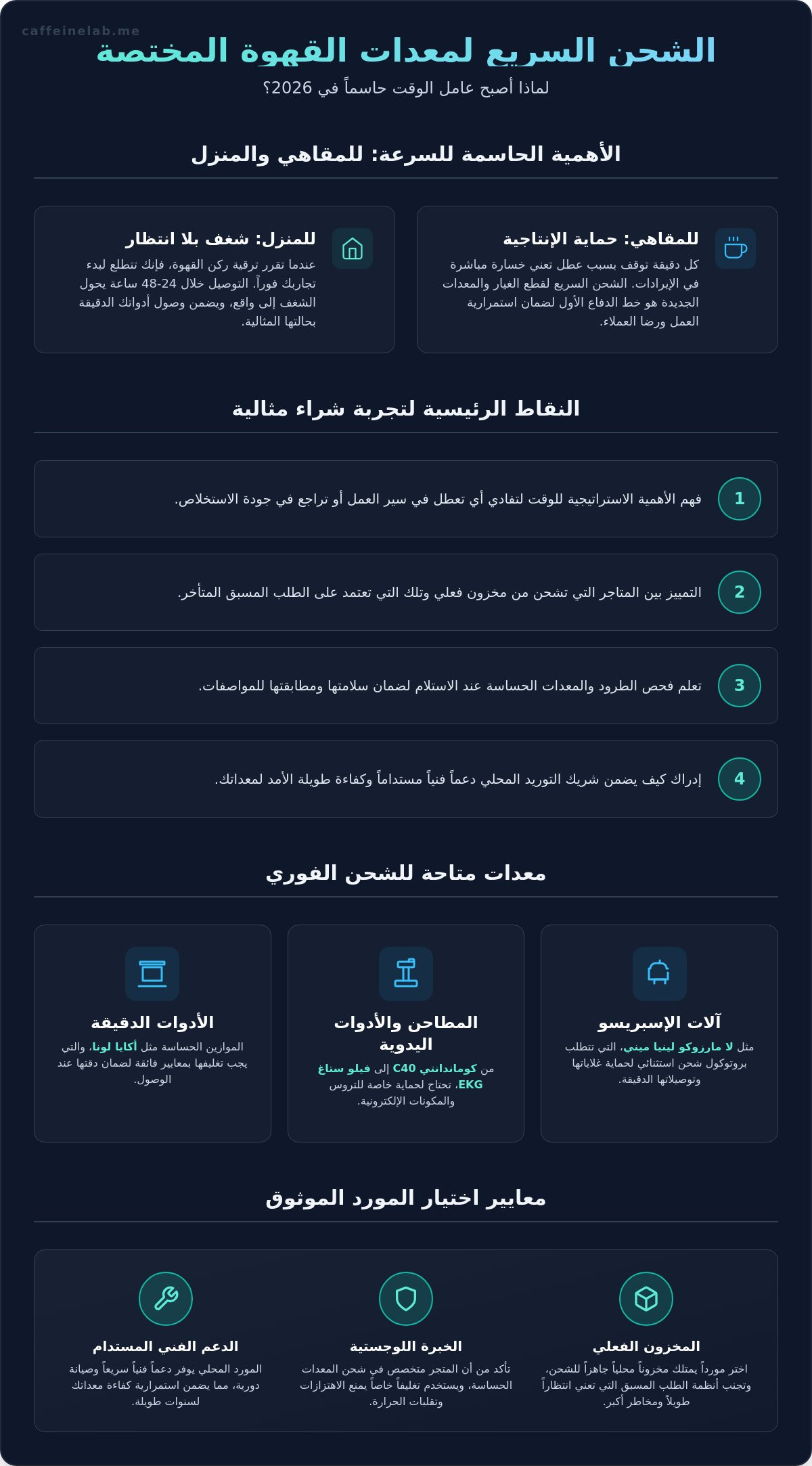 شحن سريع لمعدات القهوة