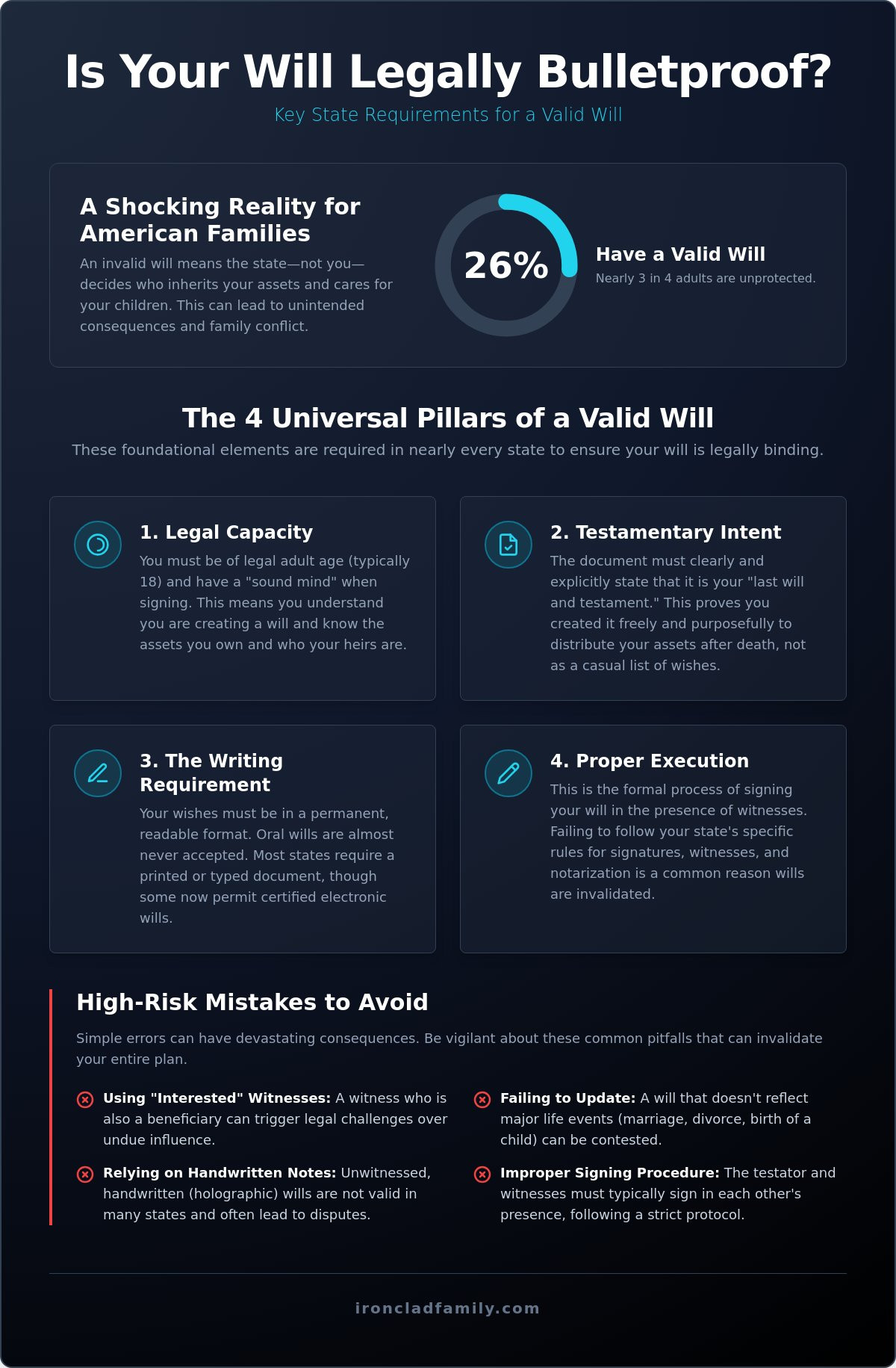 State requirements for a valid will