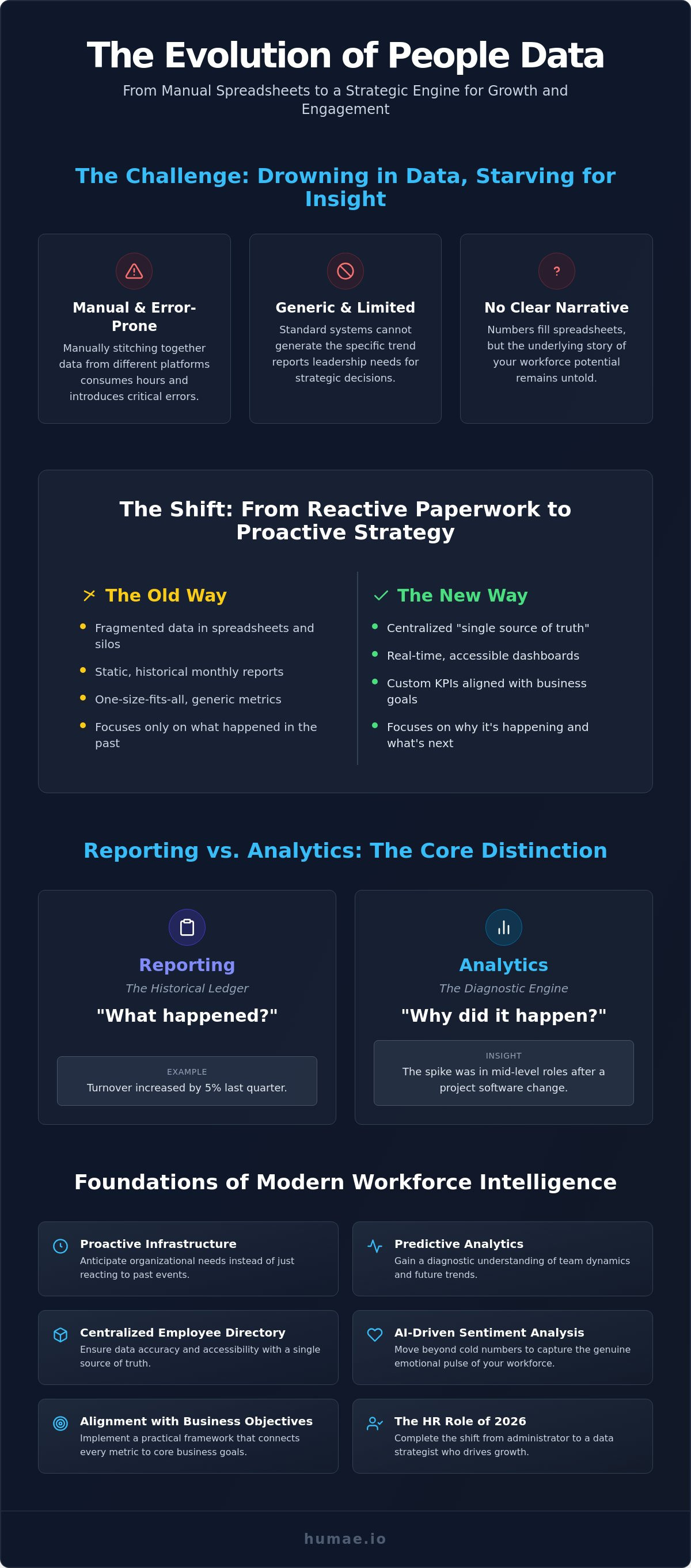 Custom hr reporting and analytics