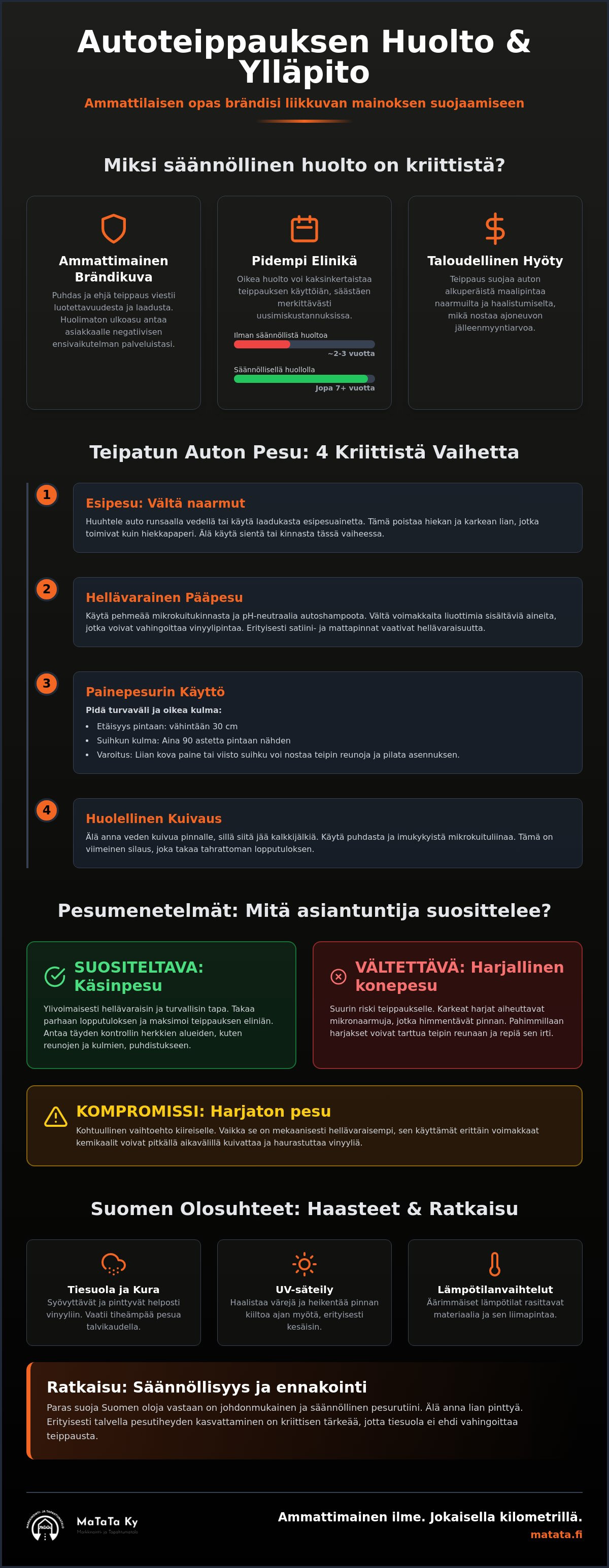 Autoteippauksen huolto ja ylläpito