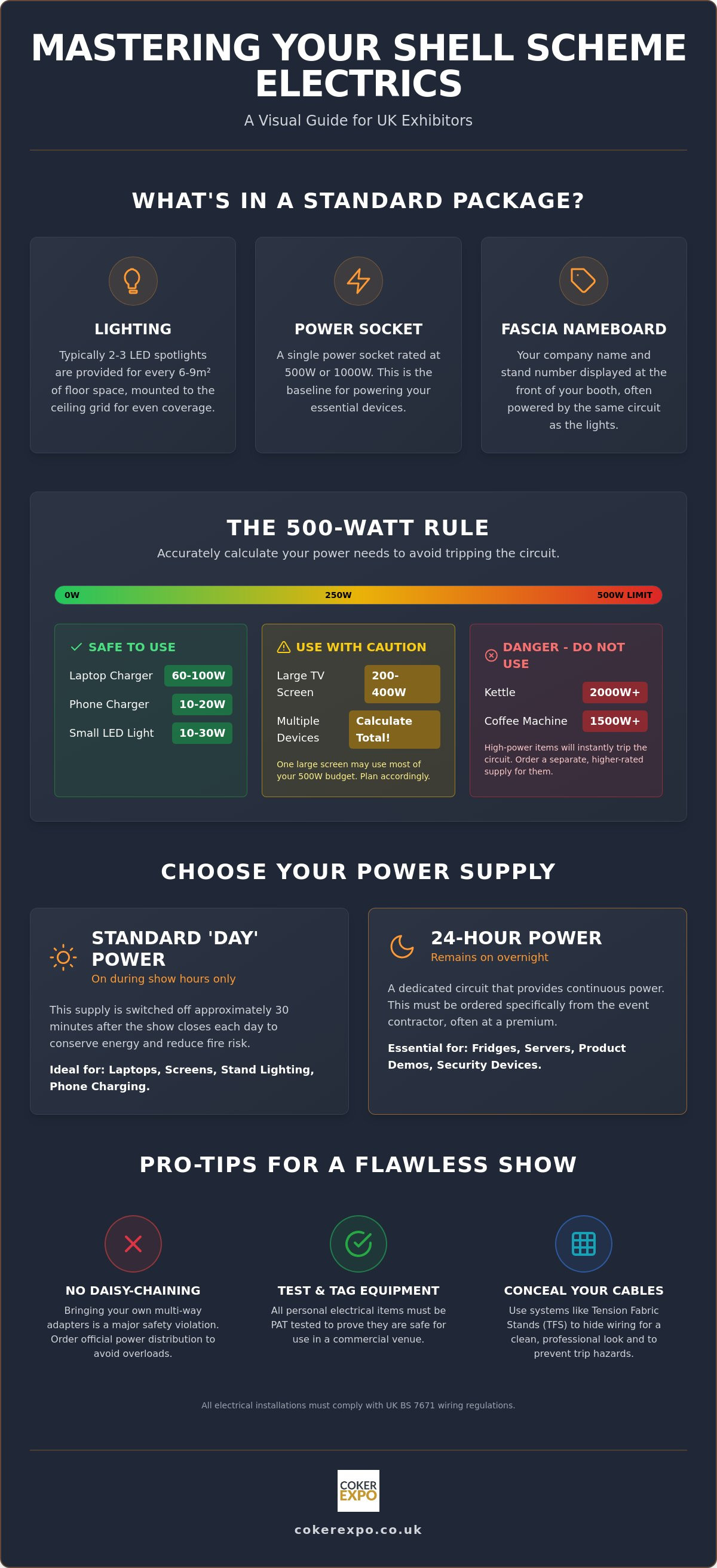 Shell scheme electrics package explained