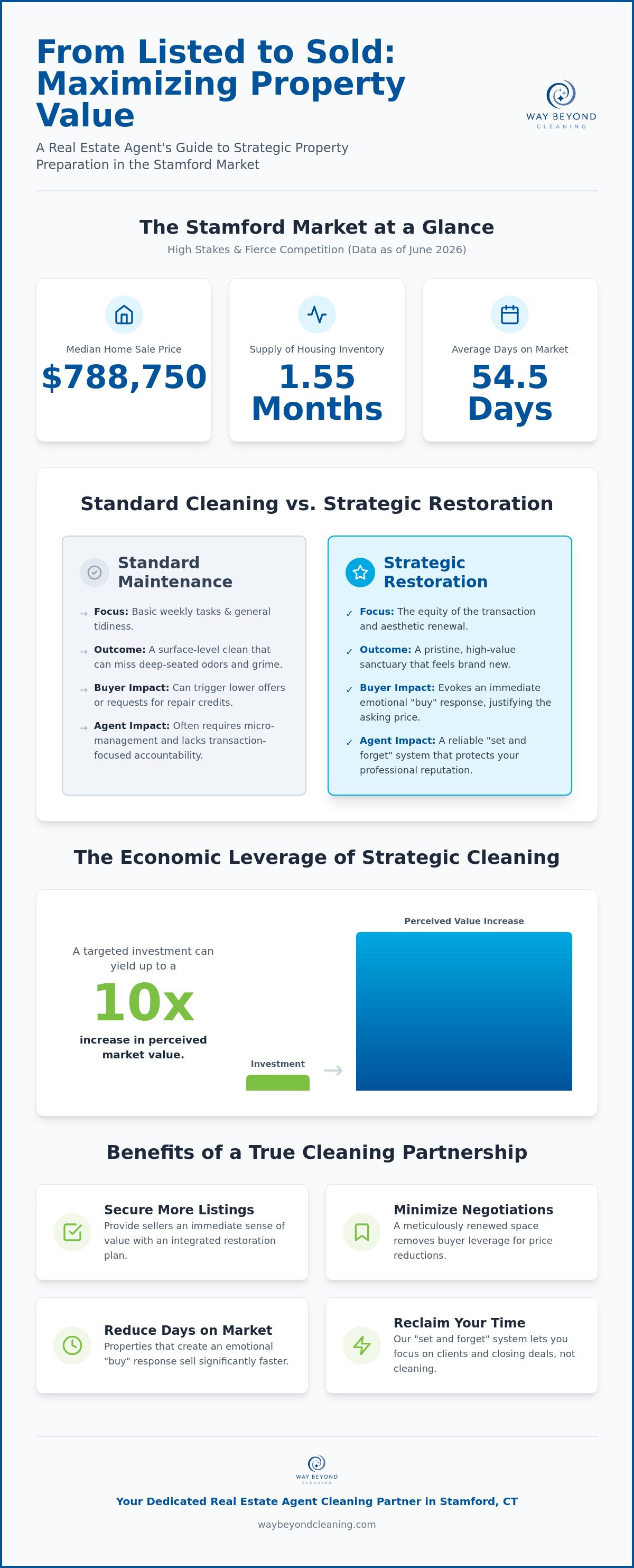 Real estate agent cleaning partner Stamford CT