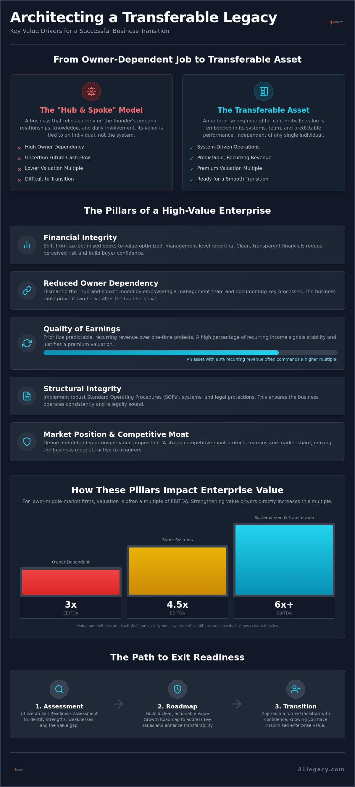 Key value drivers in a business sale