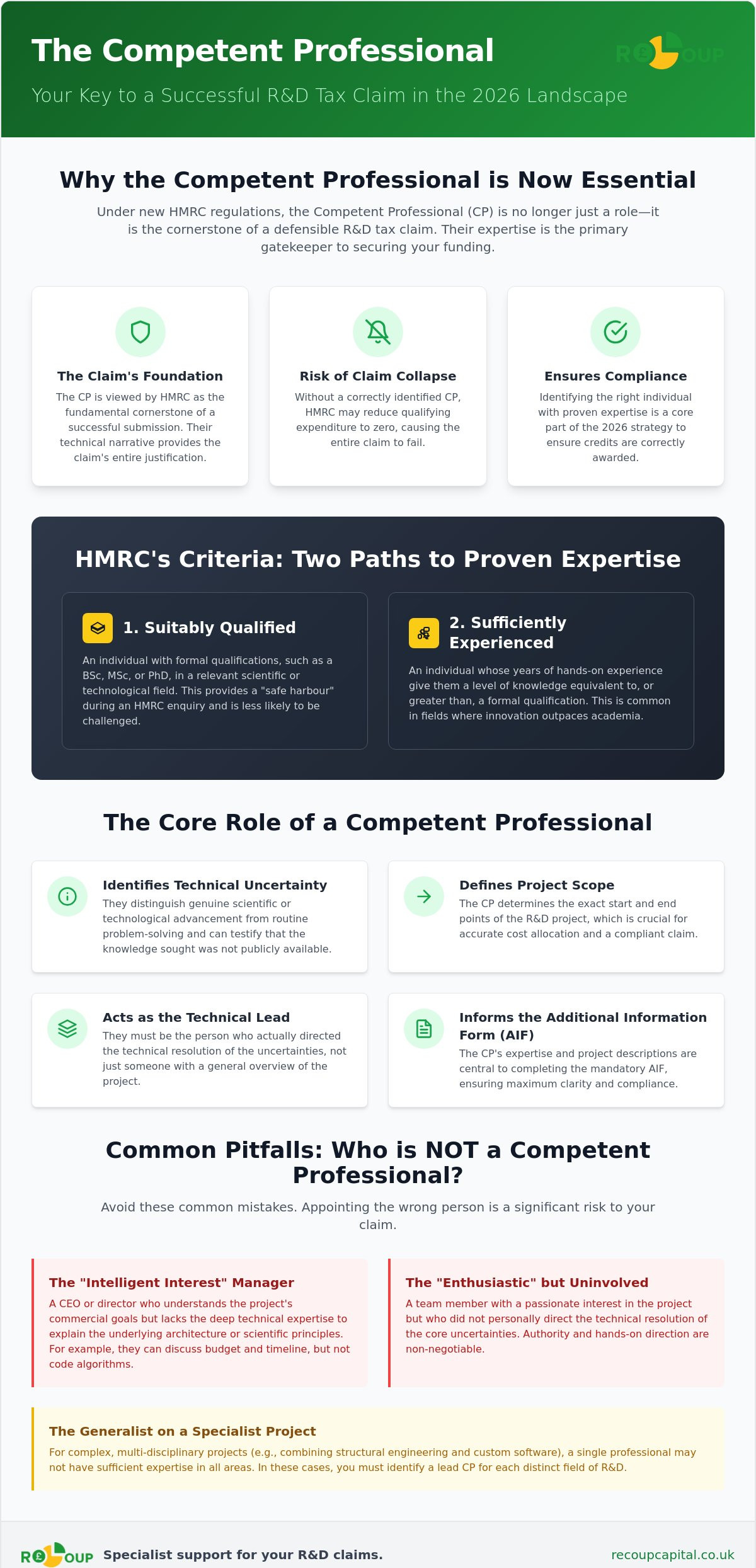 What is a competent professional in R&D claims