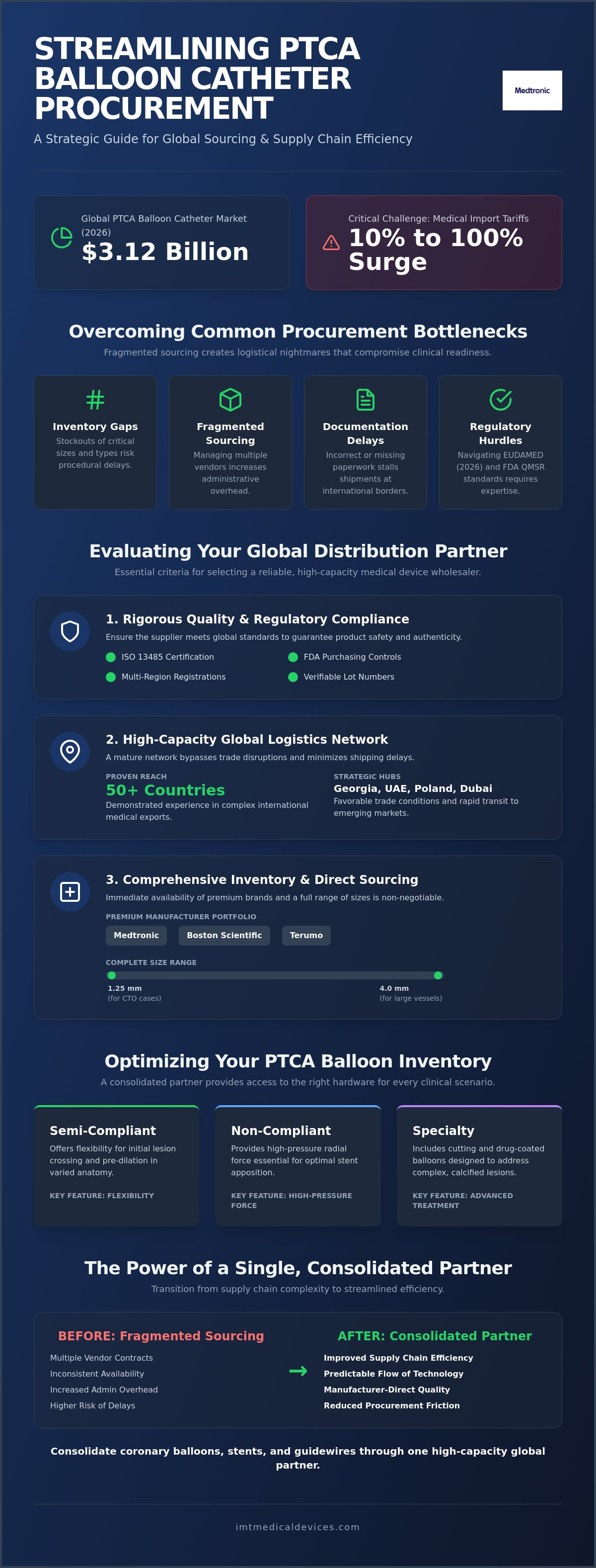 PTCA balloon catheter supplier