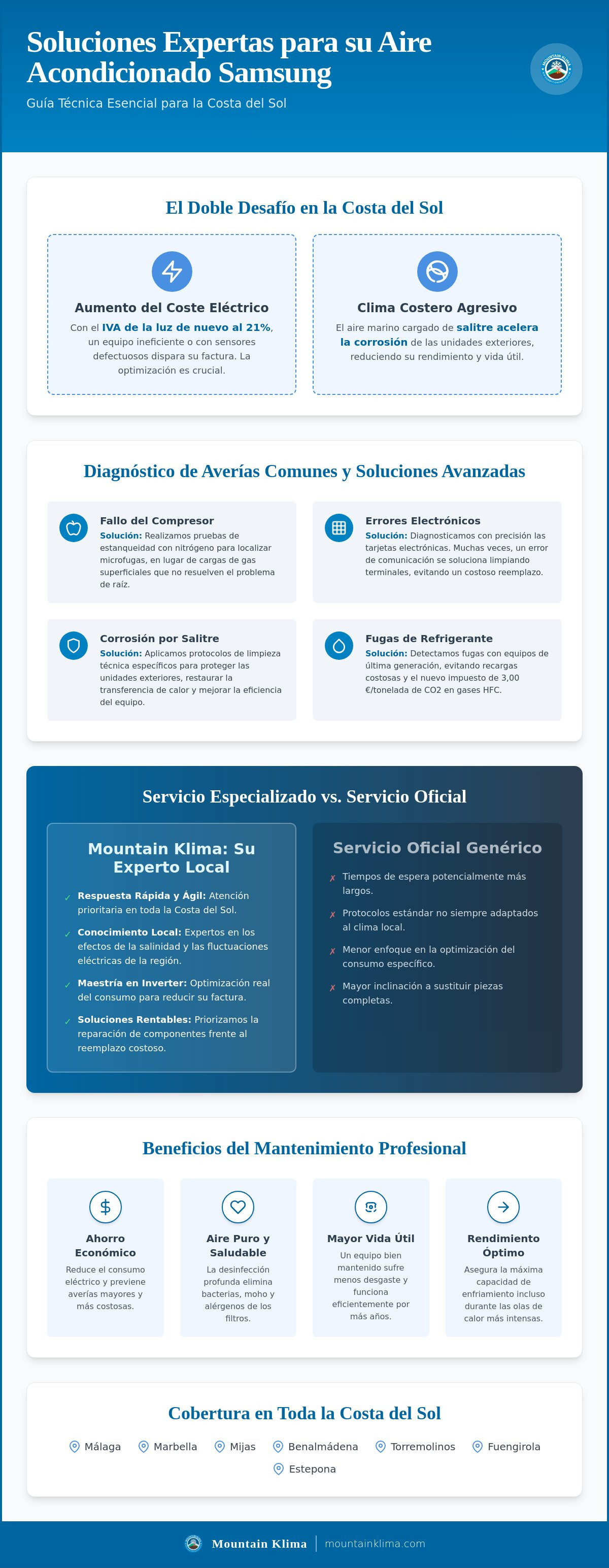 Servicio técnico aire acondicionado Samsung Costa del Sol