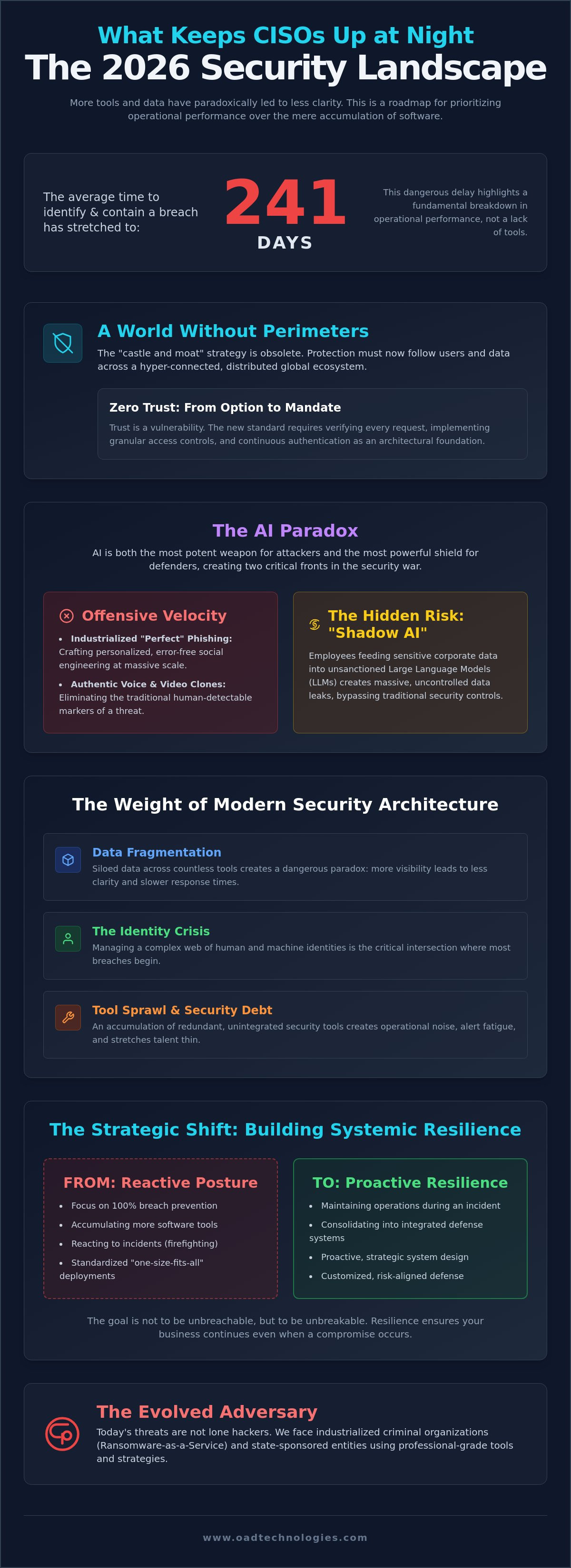 What keeps cisos up at night 2026