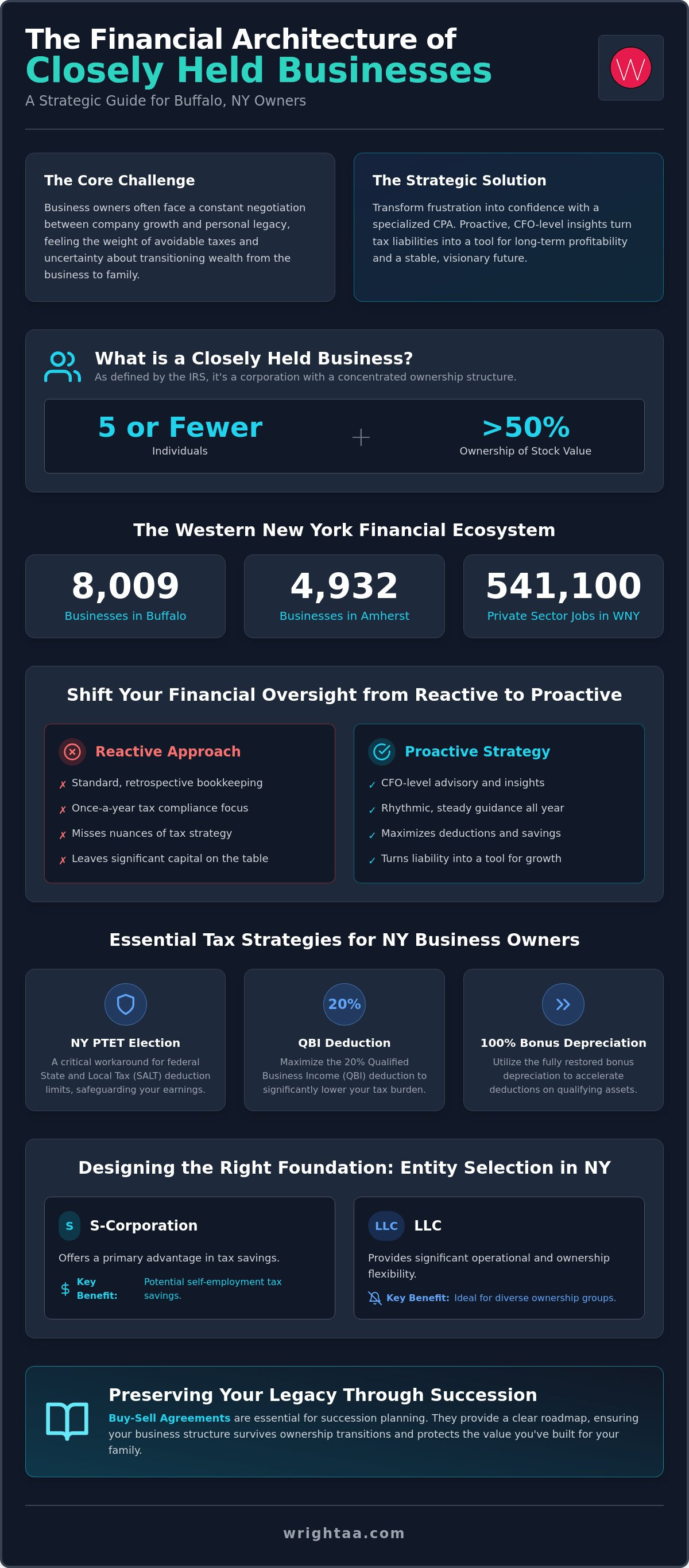 CPA for closely held business Buffalo NY