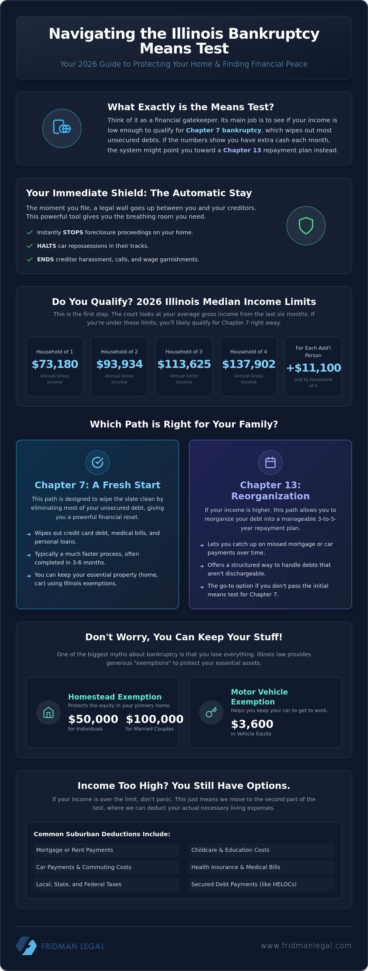 Bankruptcy means test illinois
