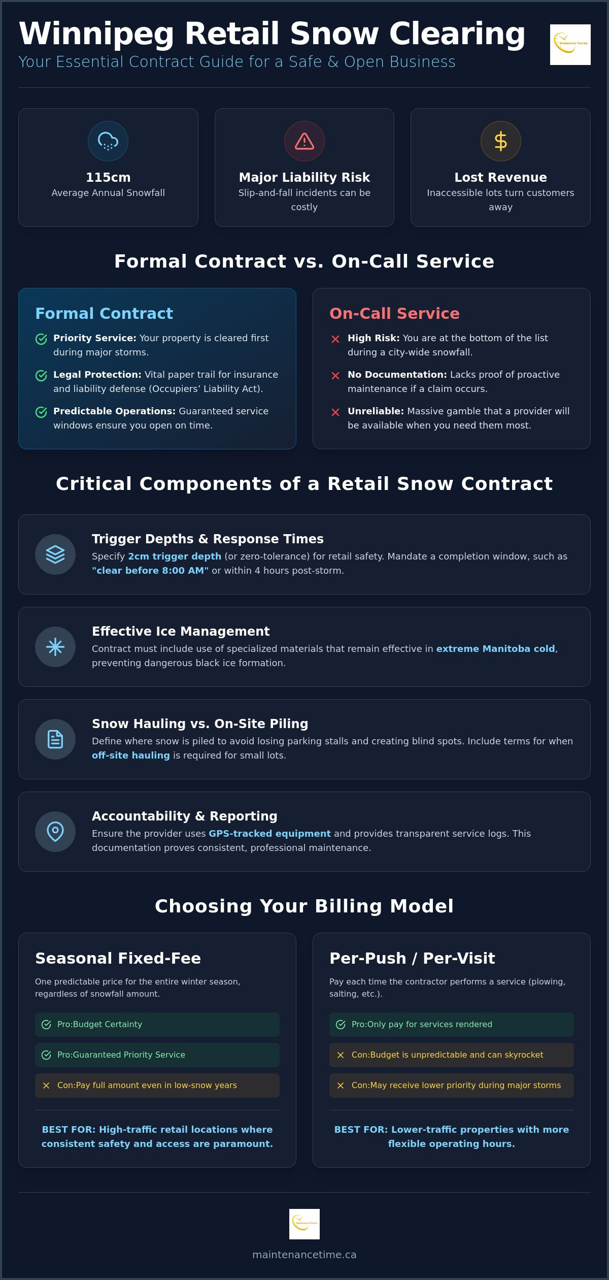 Retail snow clearing contract Winnipeg