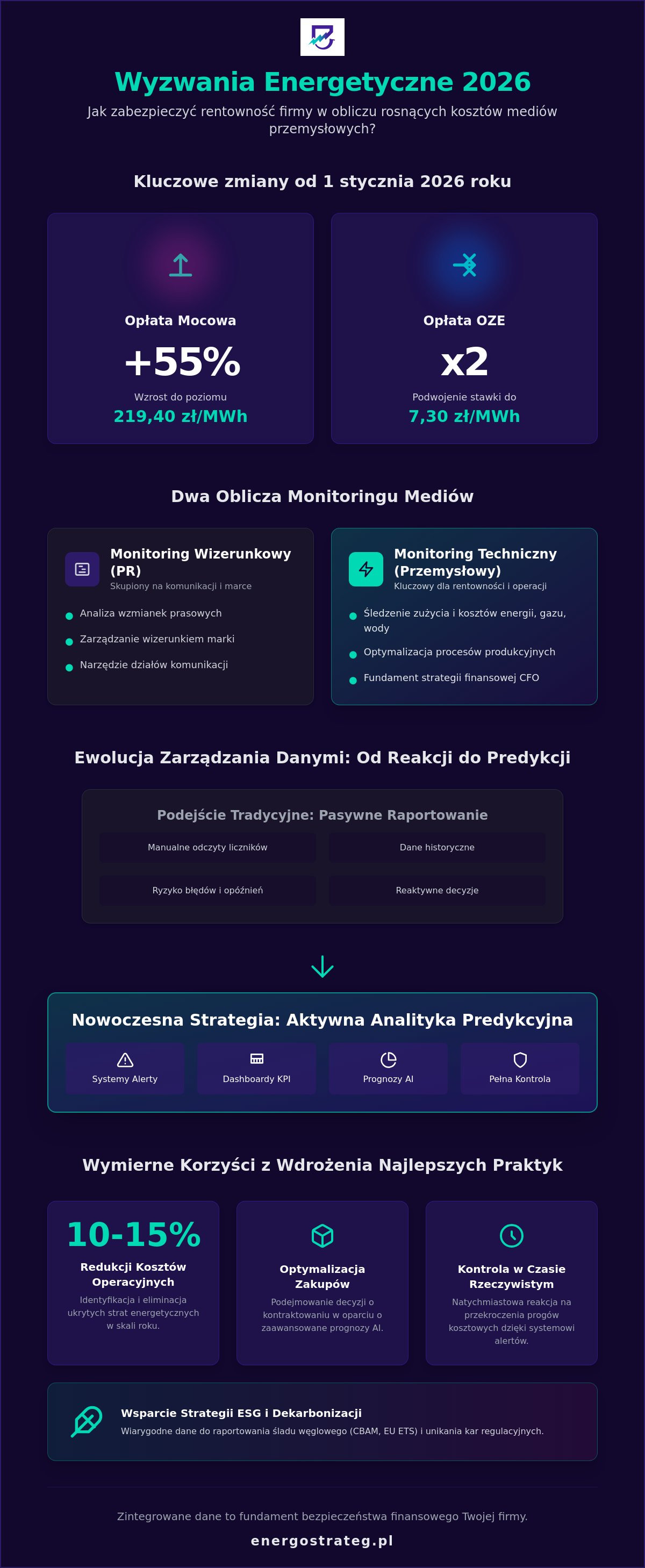 Najlepsze praktyki w monitoringu mediów przemysłowych