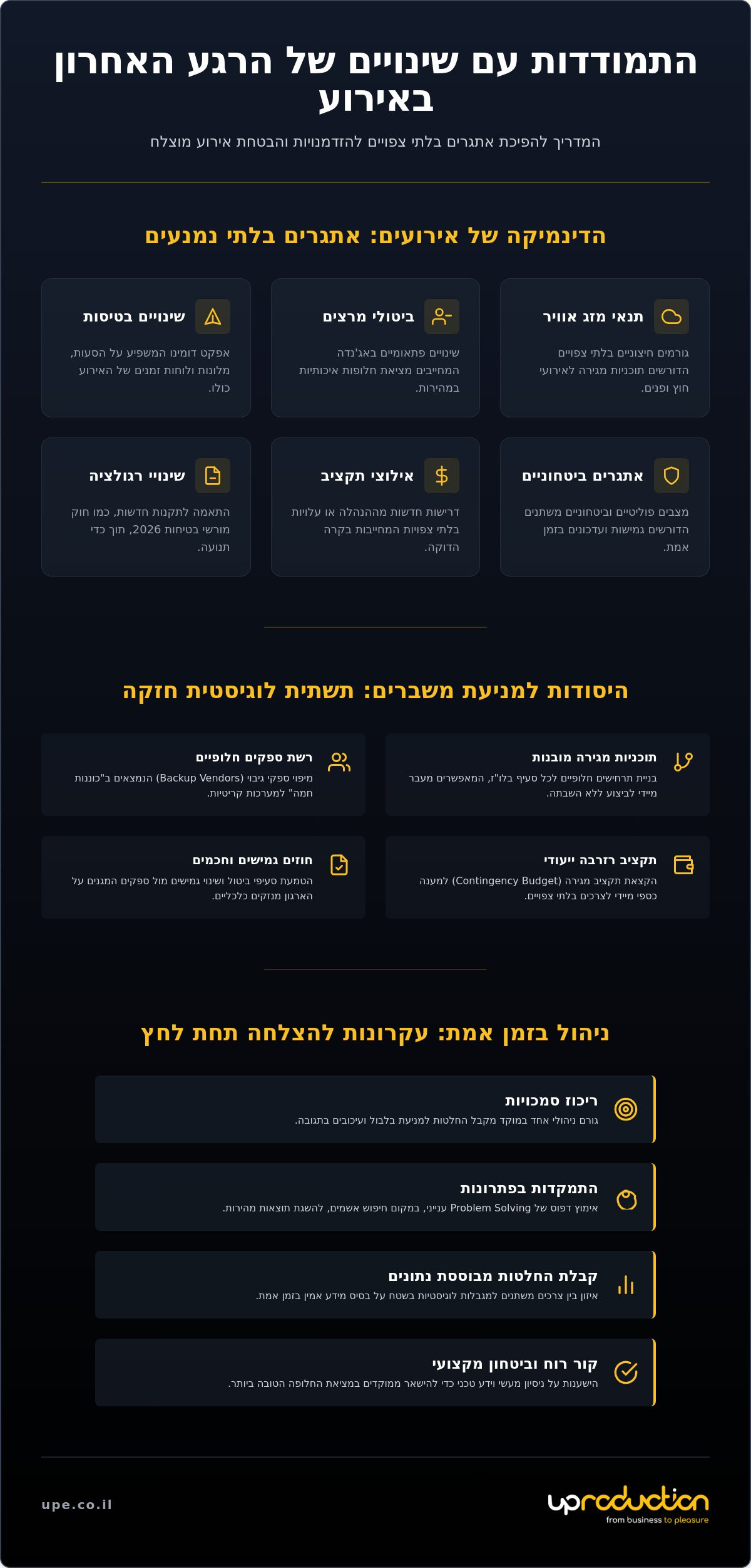 התמודדות עם שינויים של הרגע האחרון באירוע