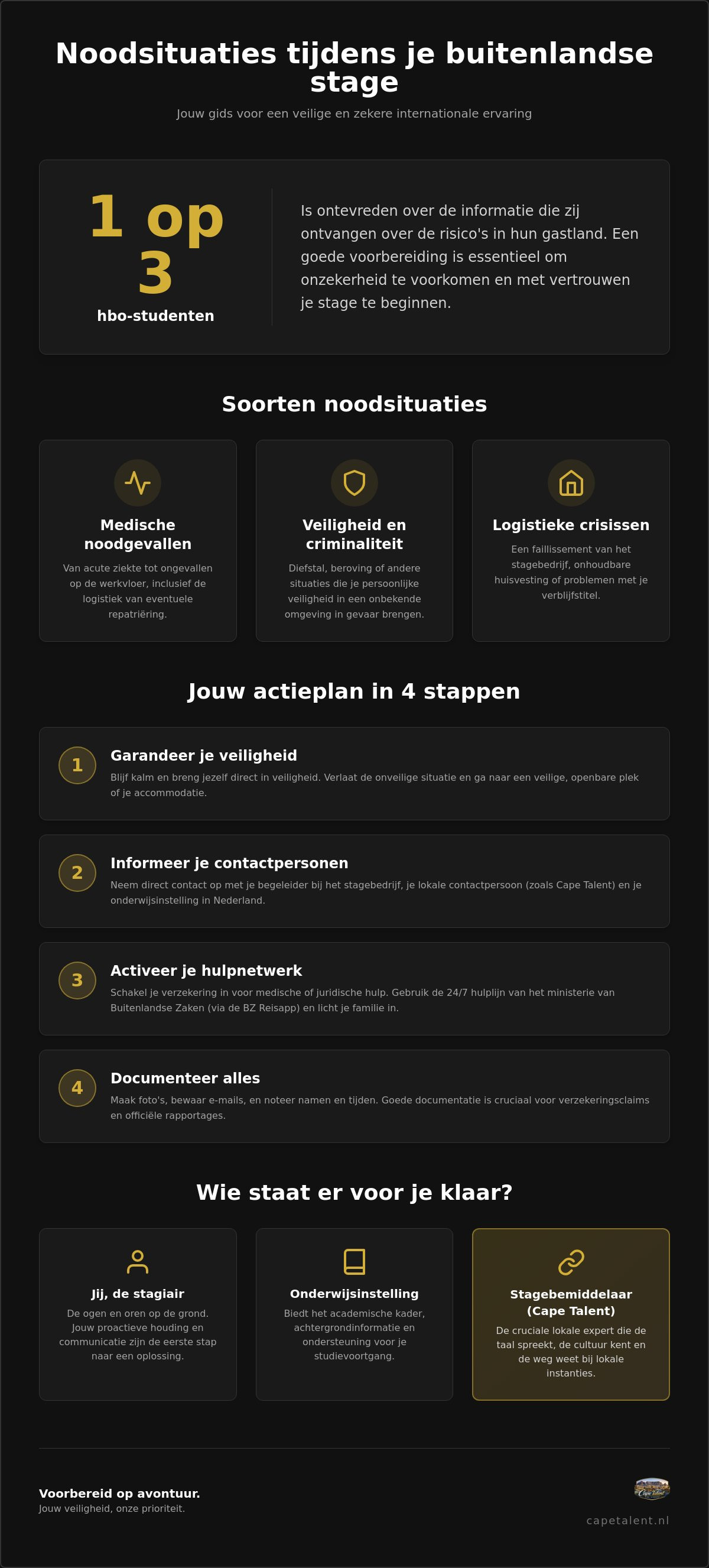 Noodsituaties tijdens stage buitenland