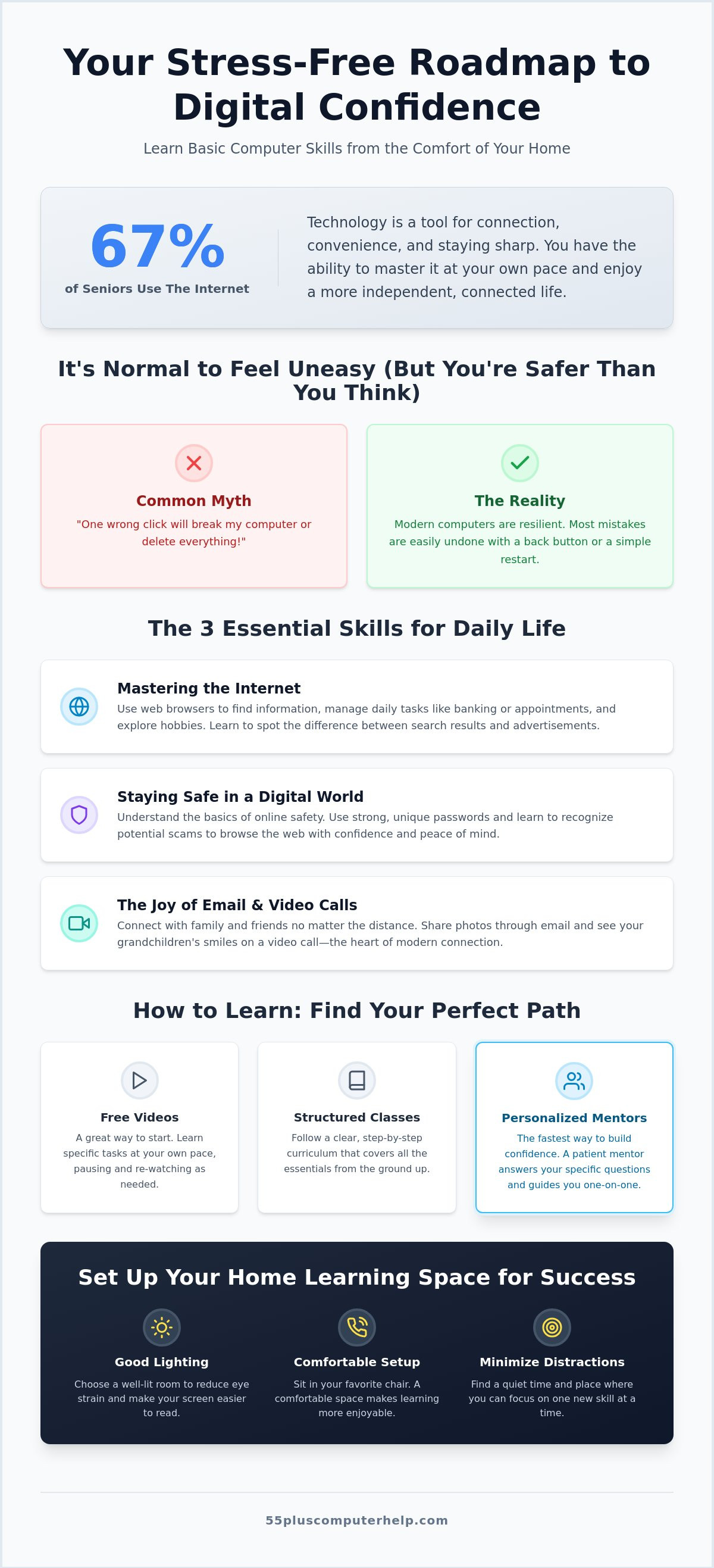 How to learn basic computer skills at home