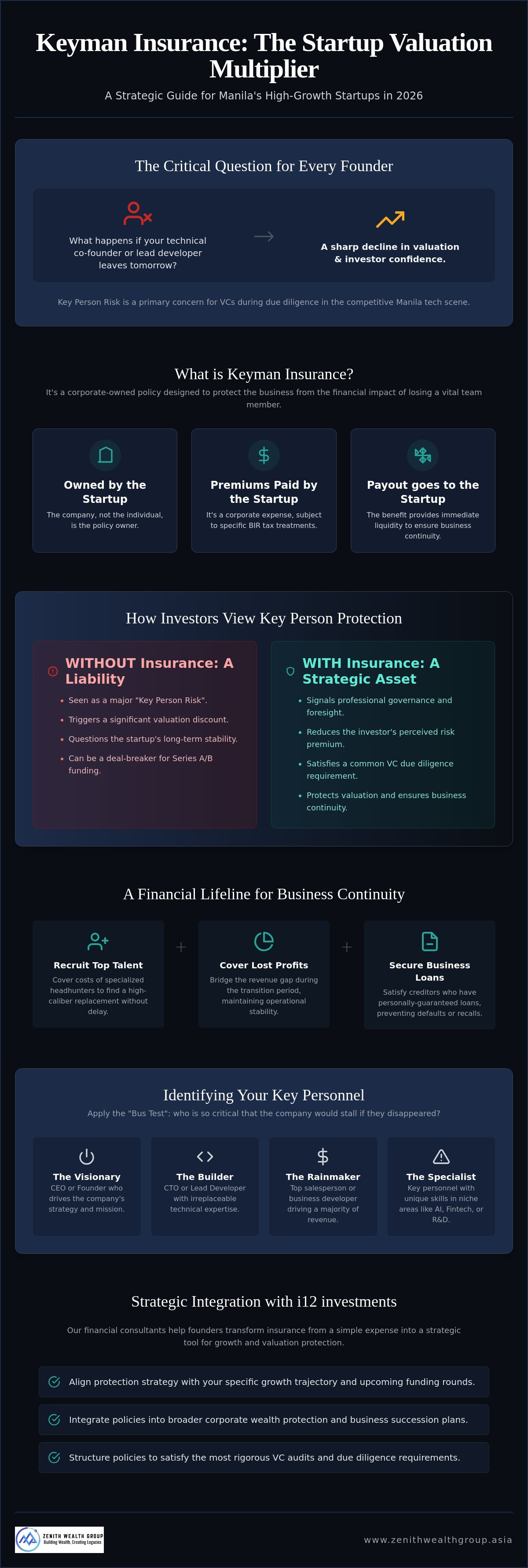 Keyman insurance for startups in Manila