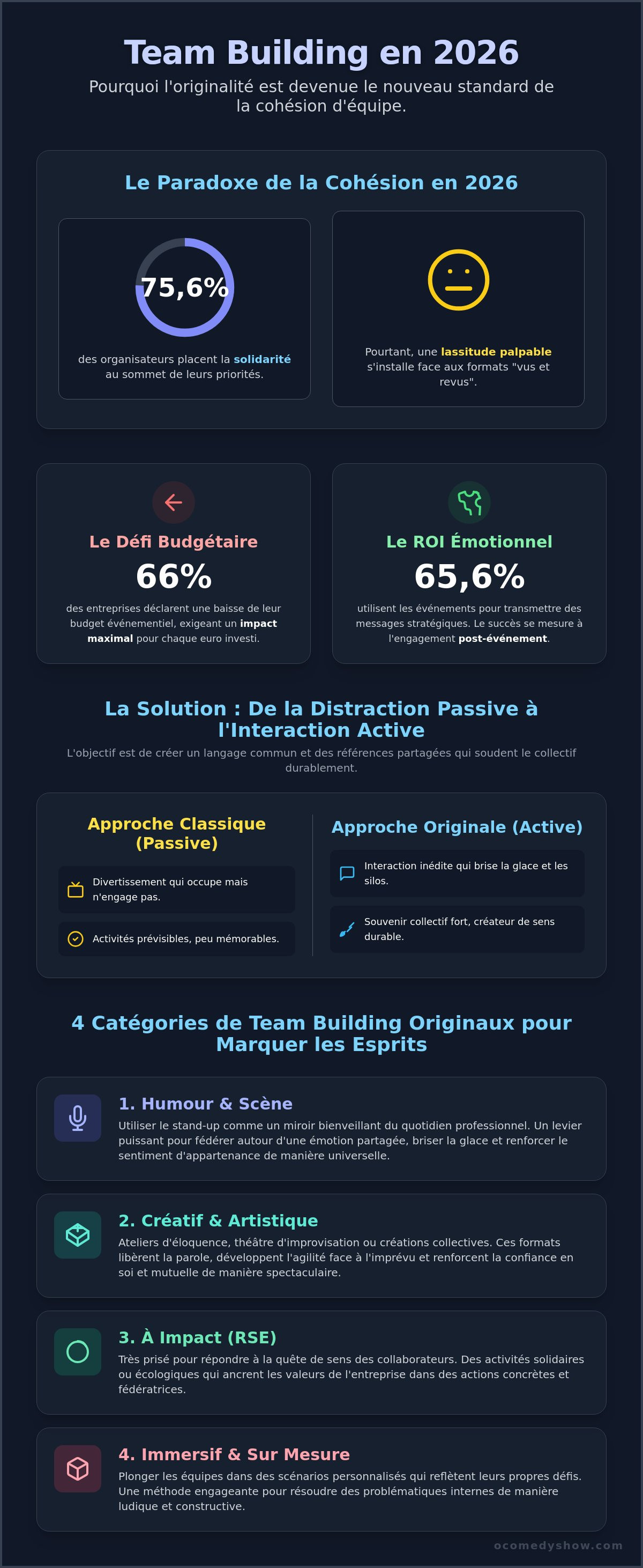 Idée activité cohésion d'équipe