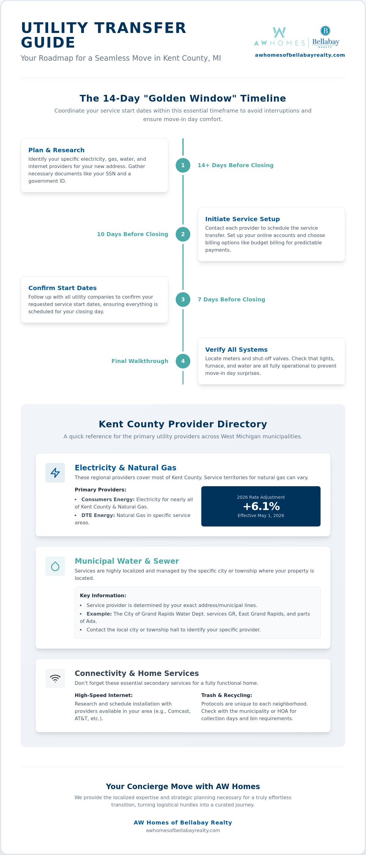 How to transfer utilities in Kent County MI