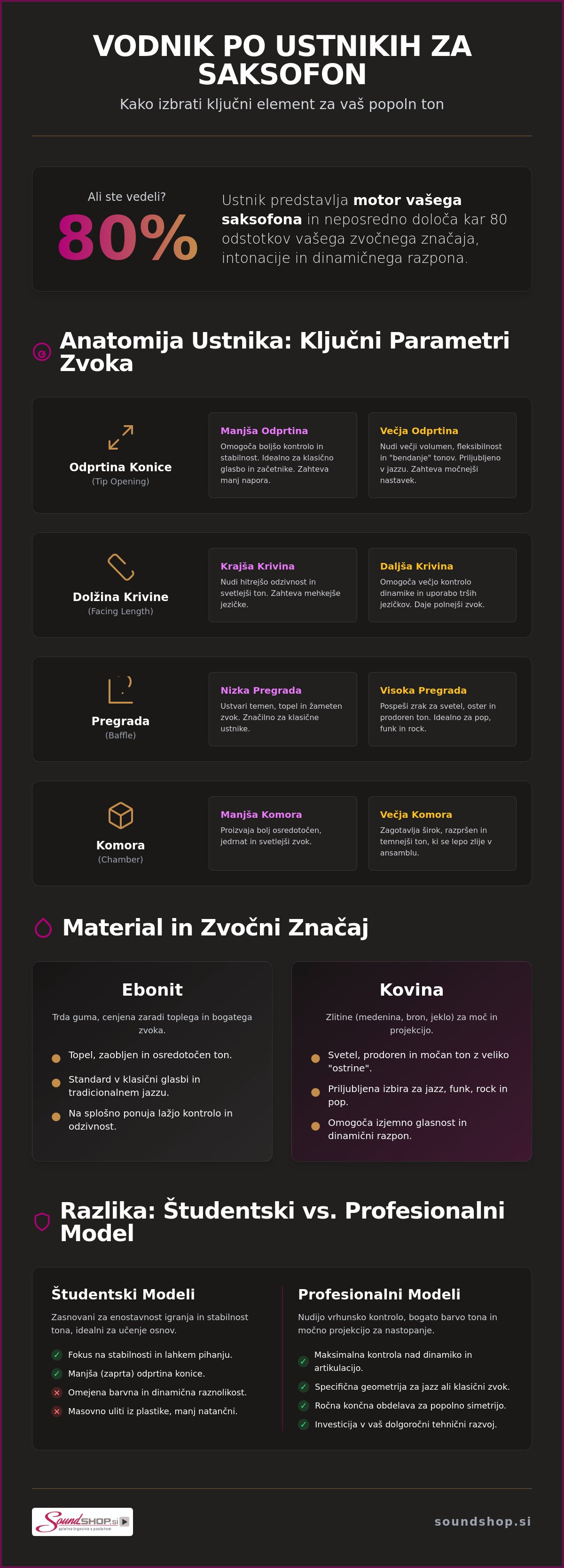 Kako izbrati ustnik za saksofon