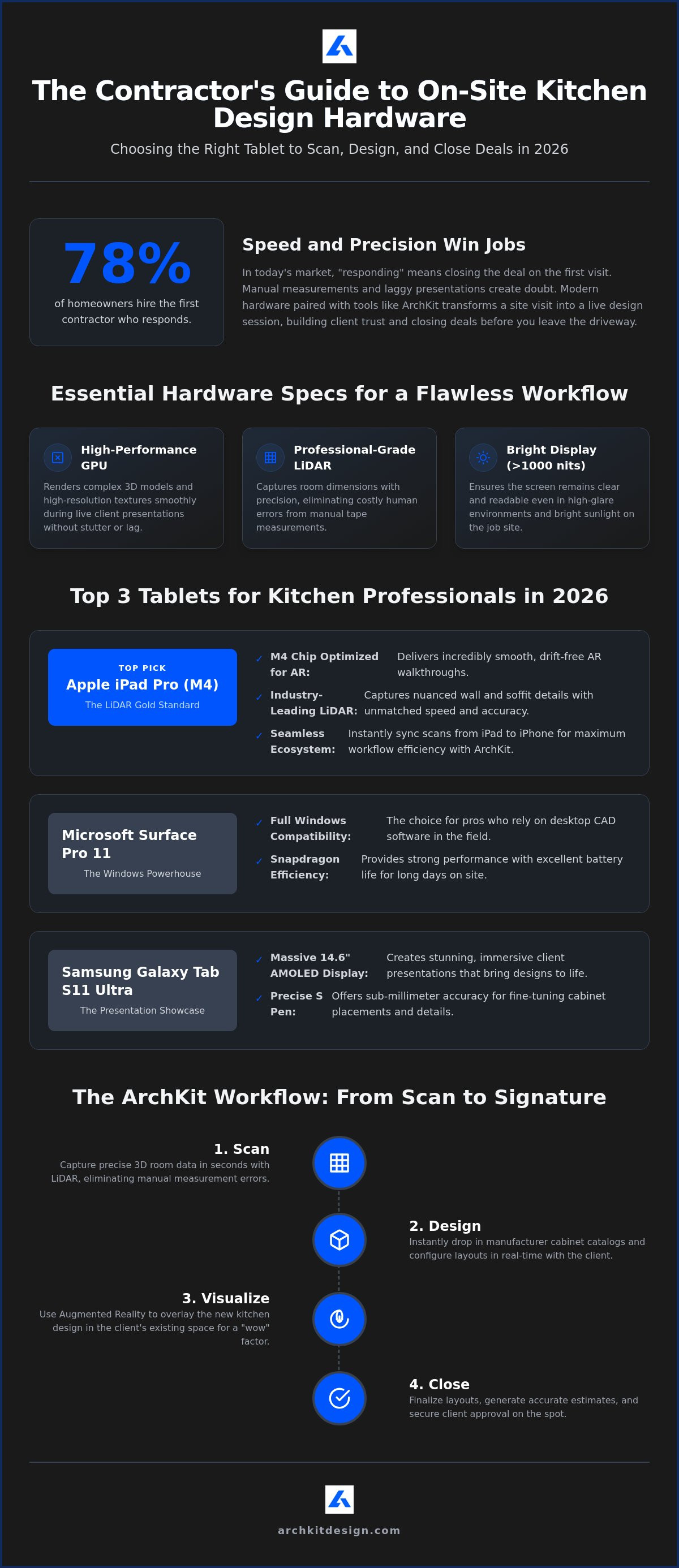 Best tablet for on-site kitchen design