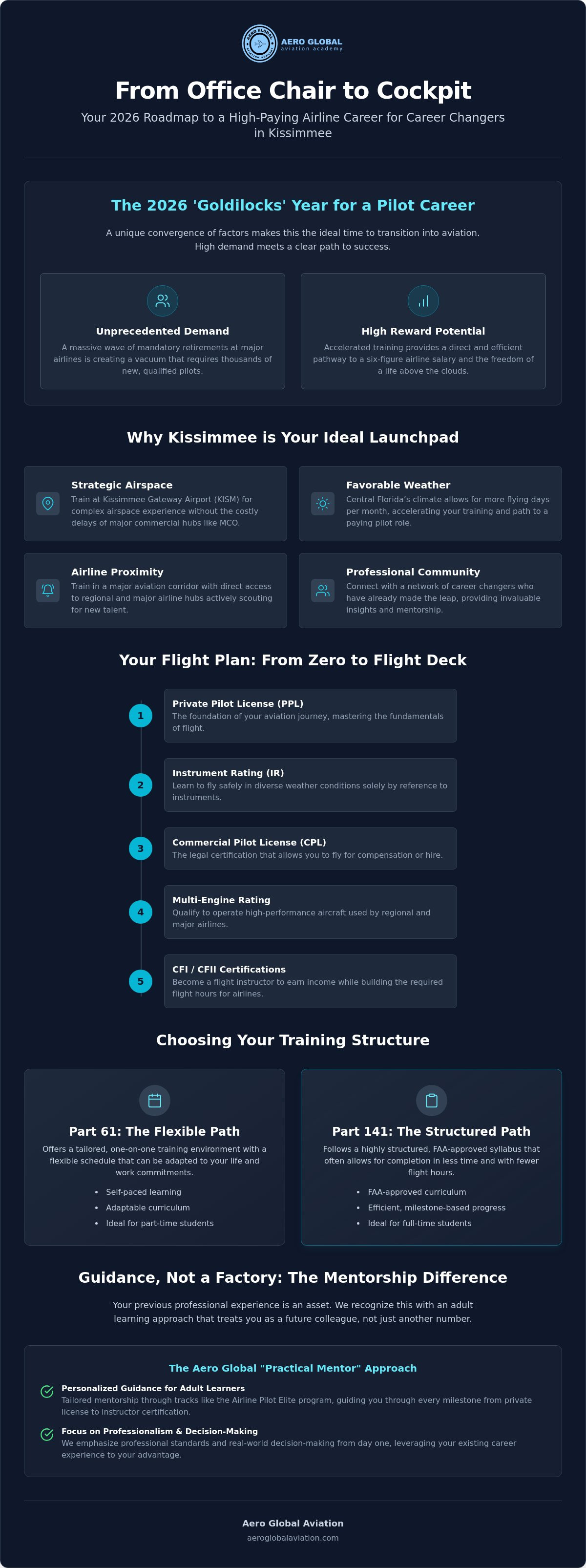 Accelerated pilot training for career changers Kissimmee