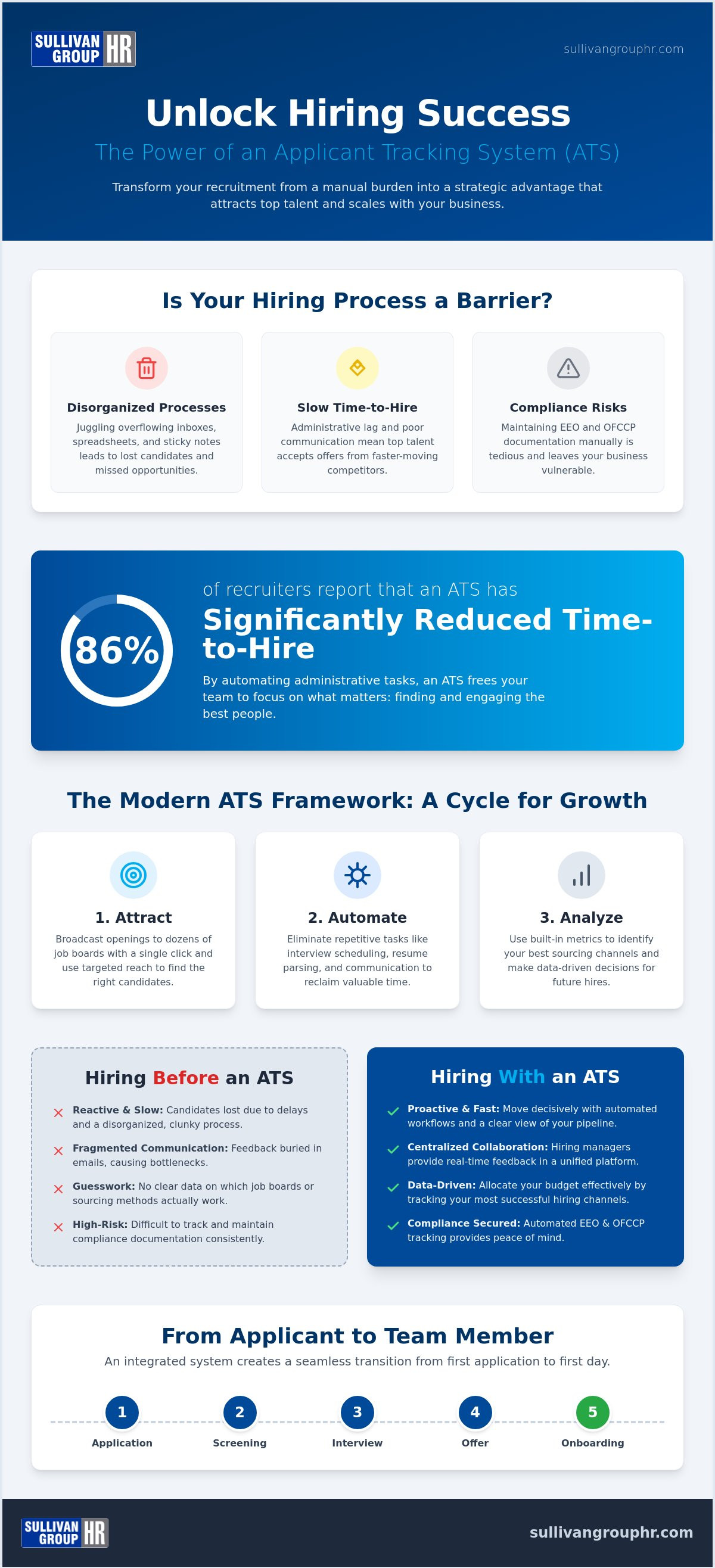 Benefits of an applicant tracking system