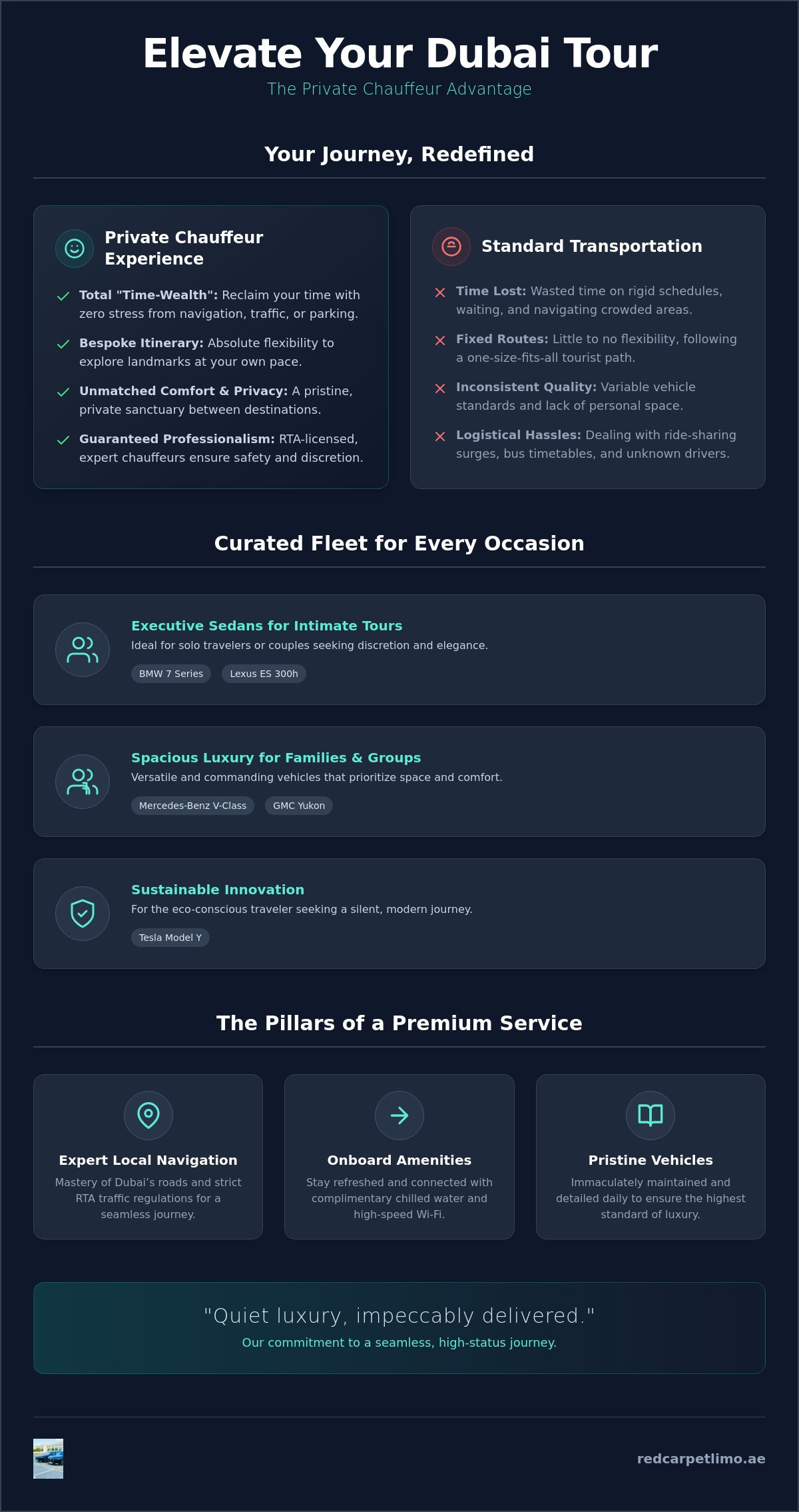 Private Driver for Dubai City Tour: The 2026 Guide to Luxury Sightseeing infographic