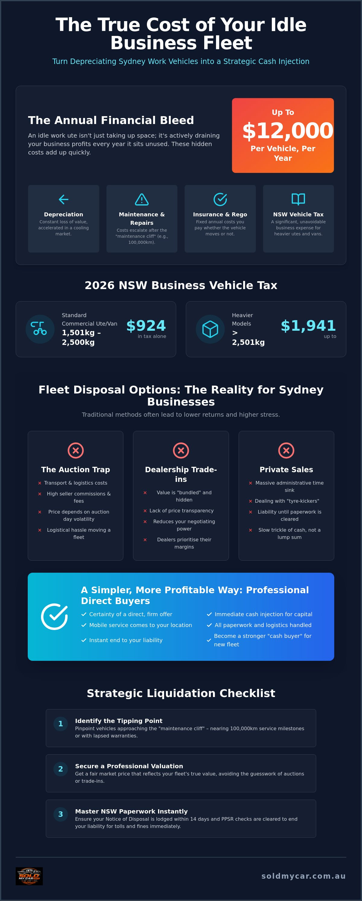 Fleet disposal for small business Sydney