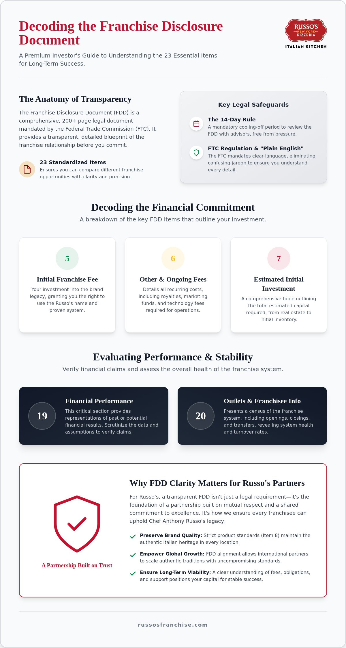 Understanding the franchise disclosure document (FDD)