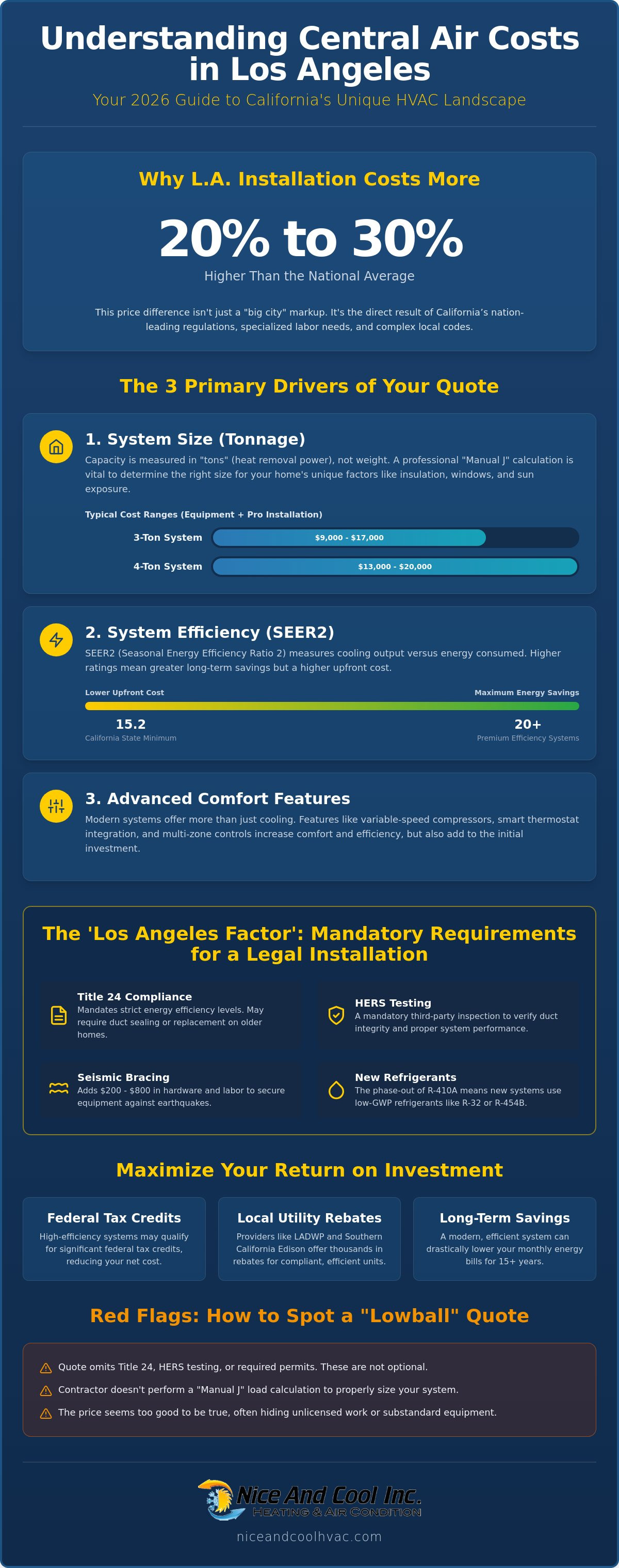 Central air installation cost los angeles