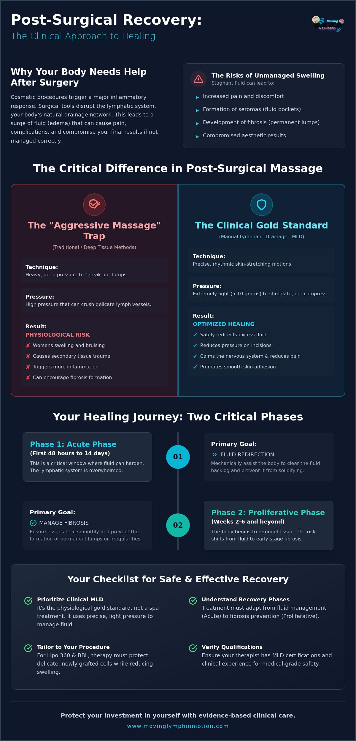 Post-surgical massage Austin