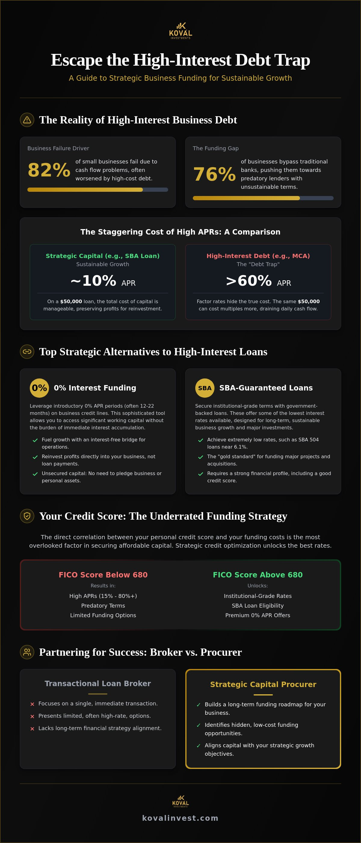 Alternatives to high interest business loans