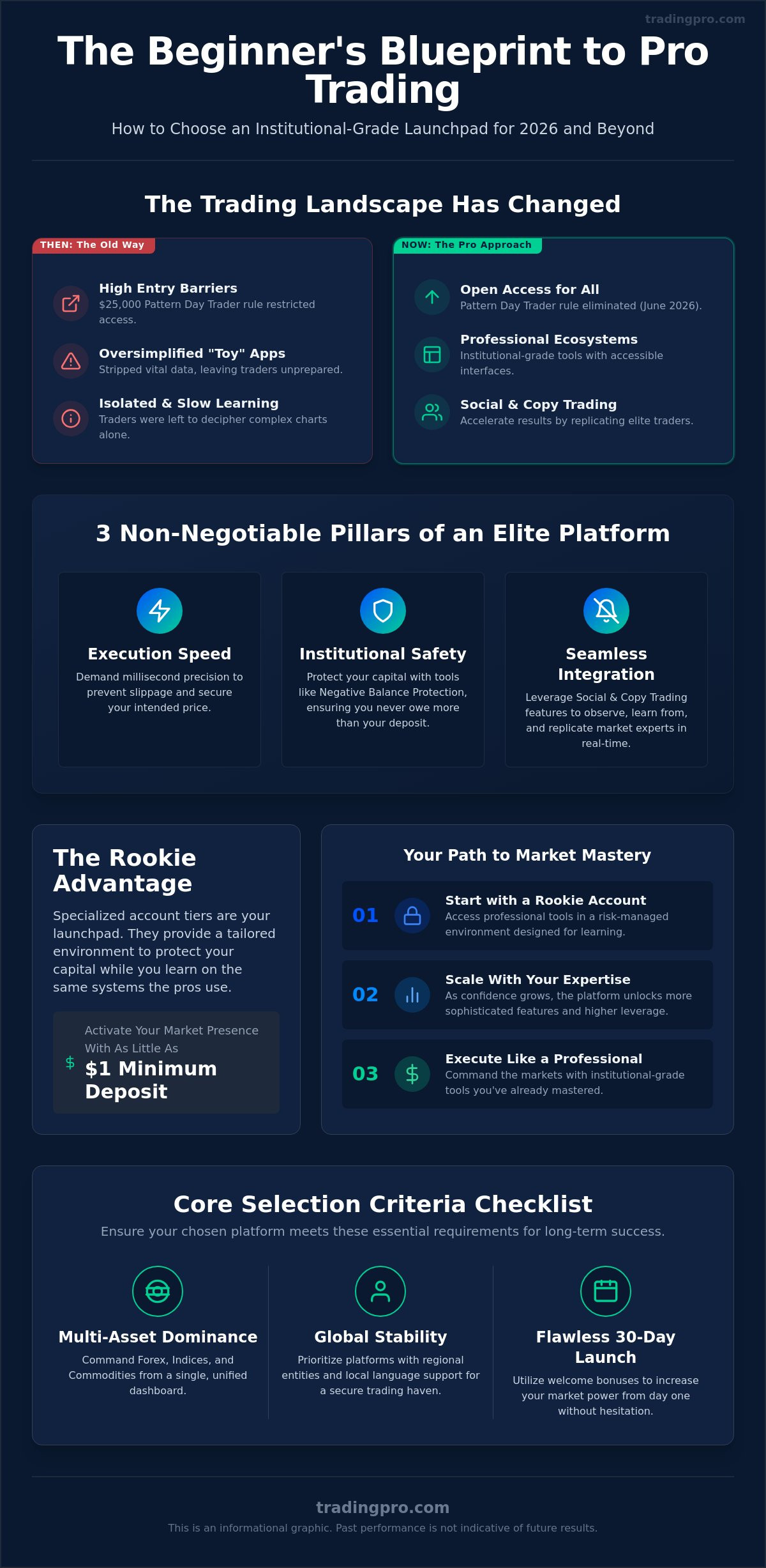 Best trading platform for beginners