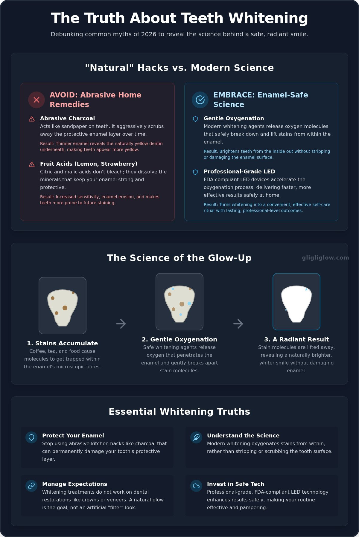 Common teeth whitening myths