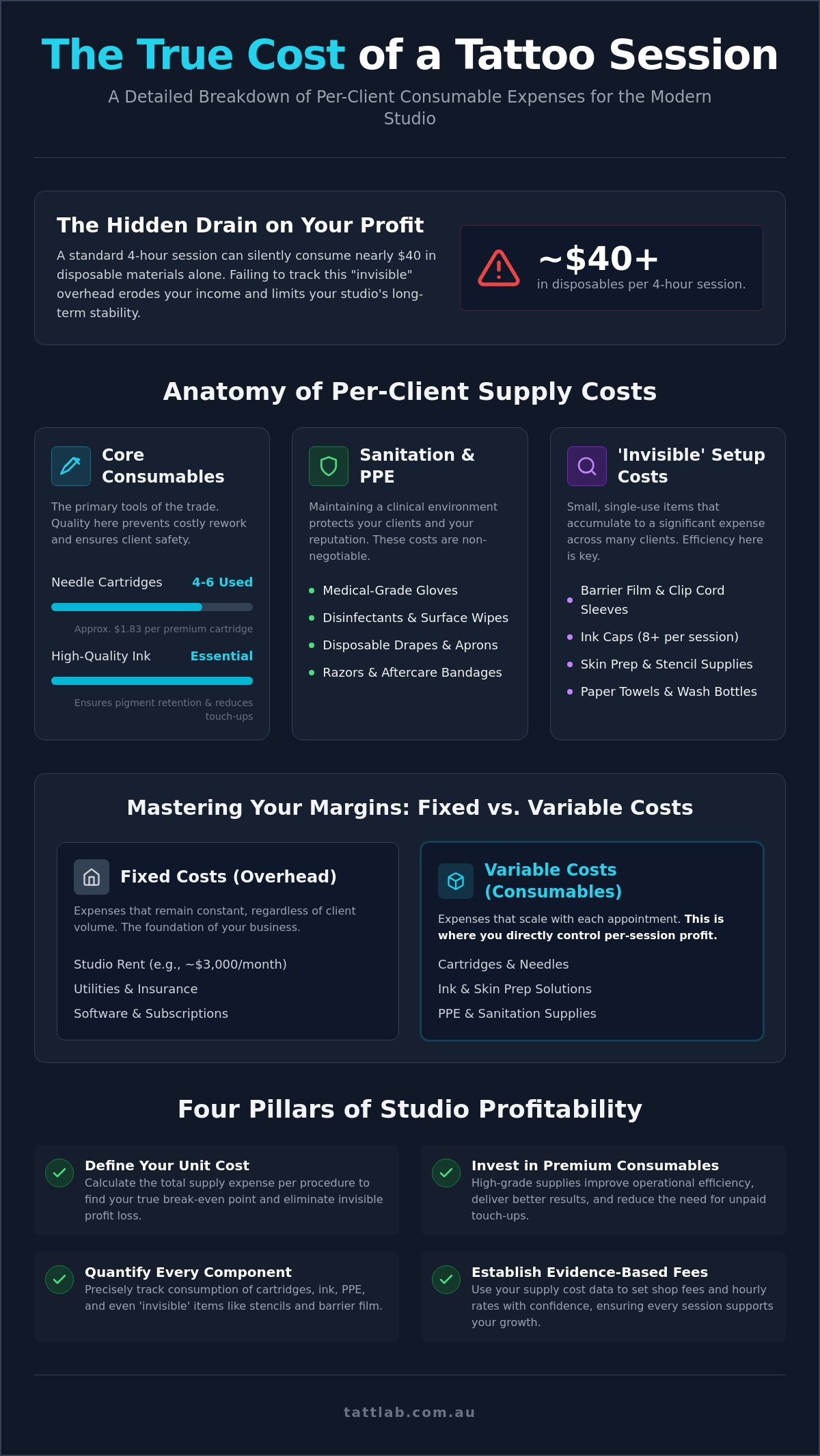 How much do tattoo supplies cost per client