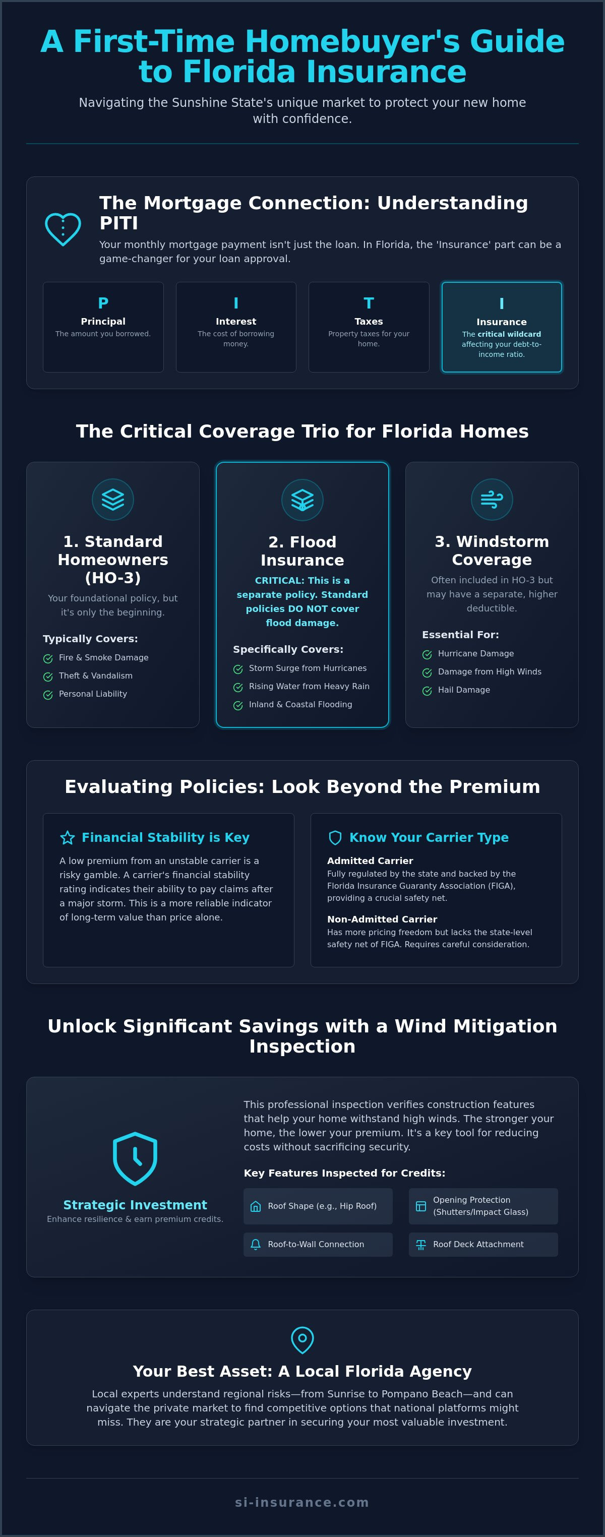 Best insurance for first-time homebuyers in Florida