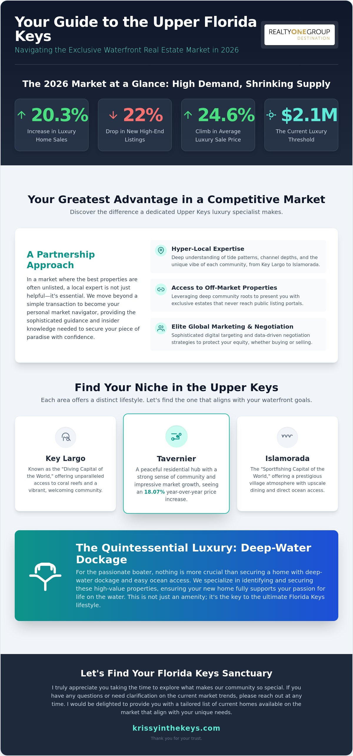 Upper Keys luxury real estate agent