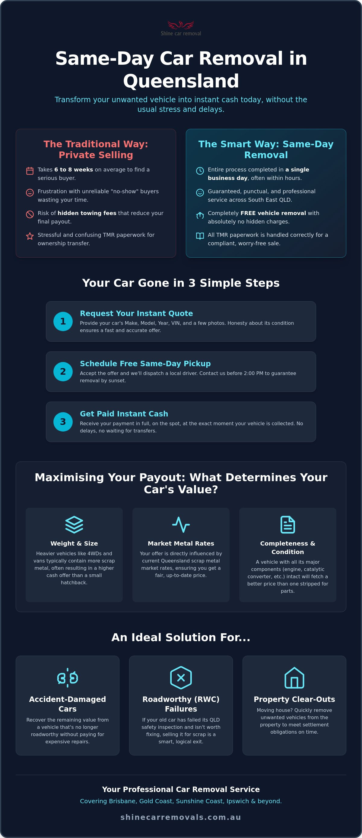 Same day car removal