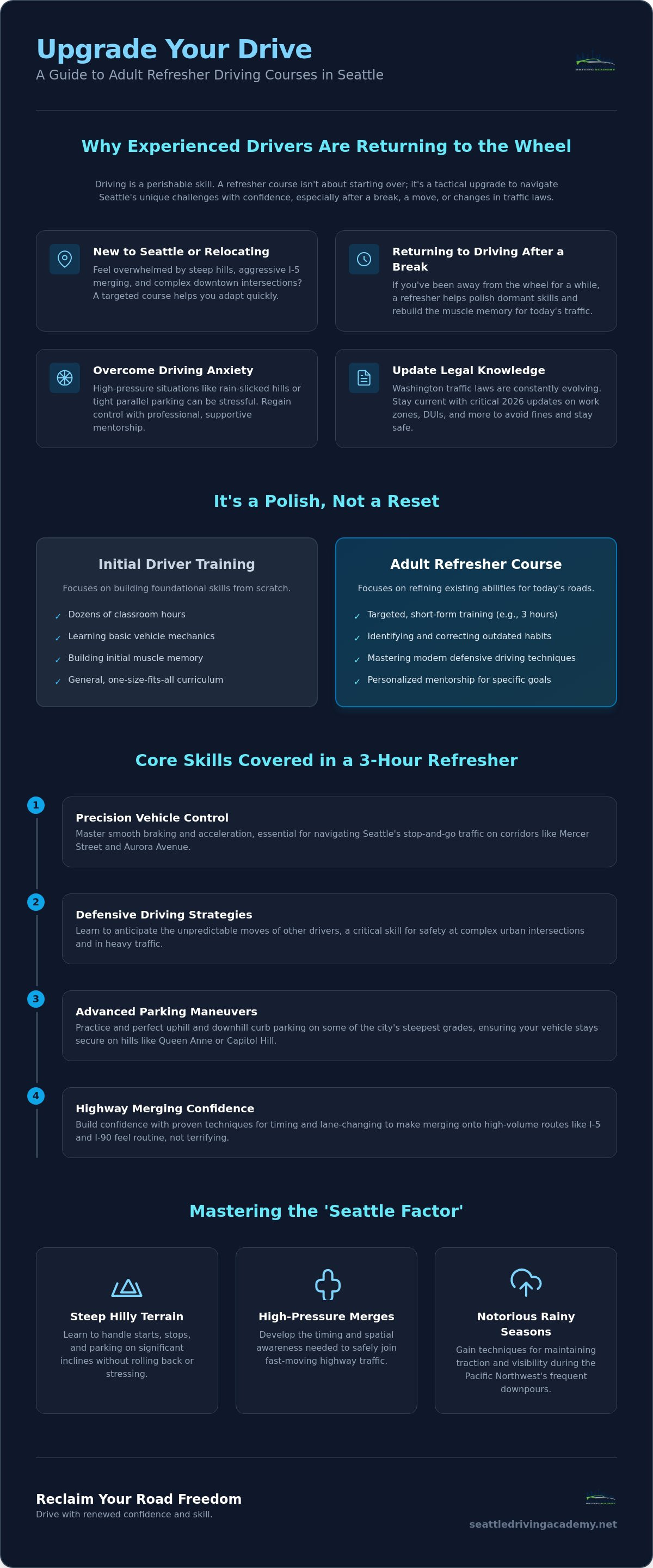 Refresher driving course for adults seattle