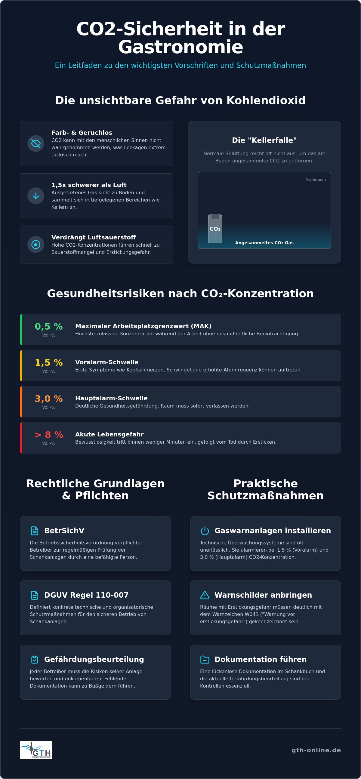Sicherheitsvorschriften CO2 Gastronomie