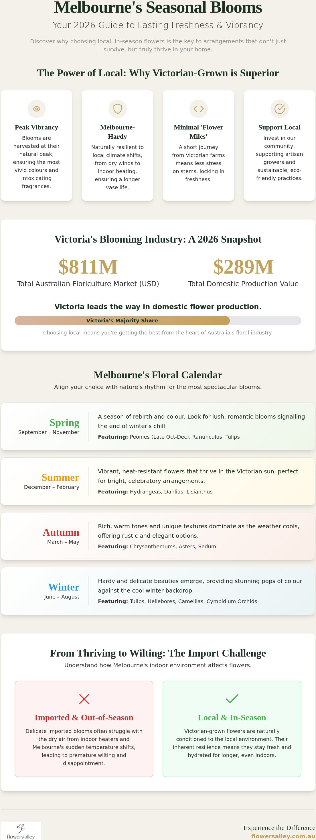 Seasonal flowers melbourne