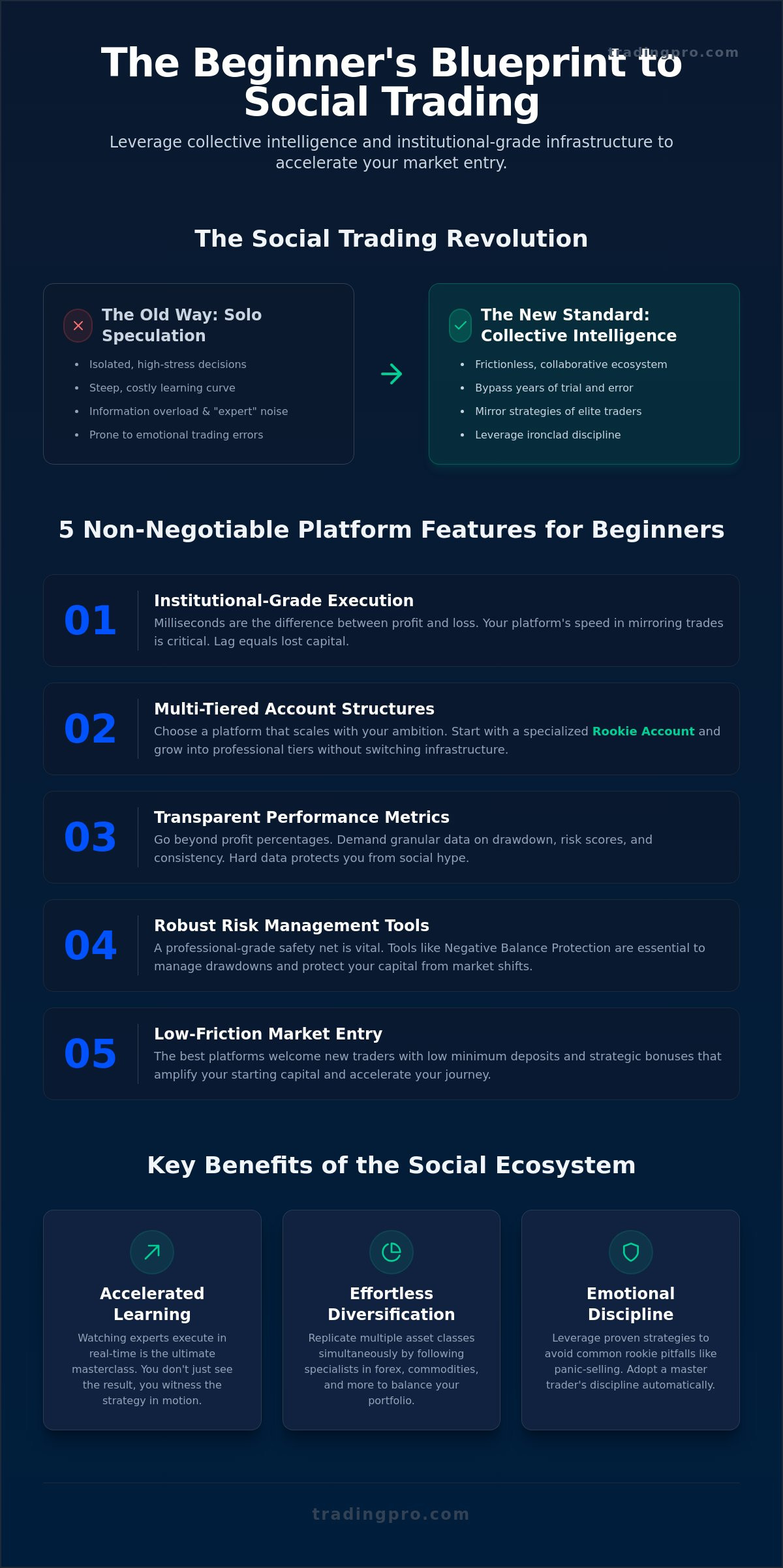 Best social trading platform for beginners