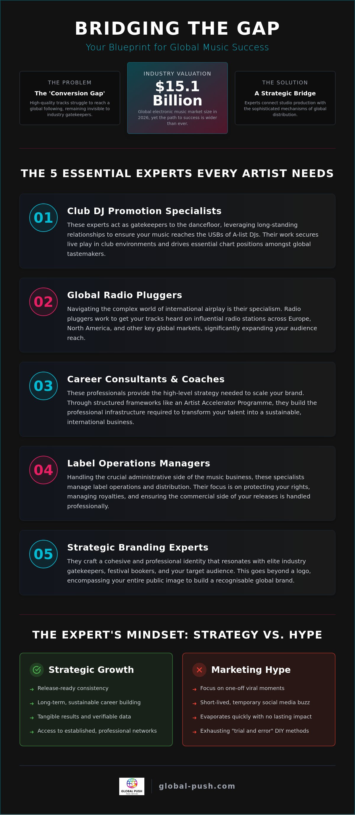 Electronic music industry experts