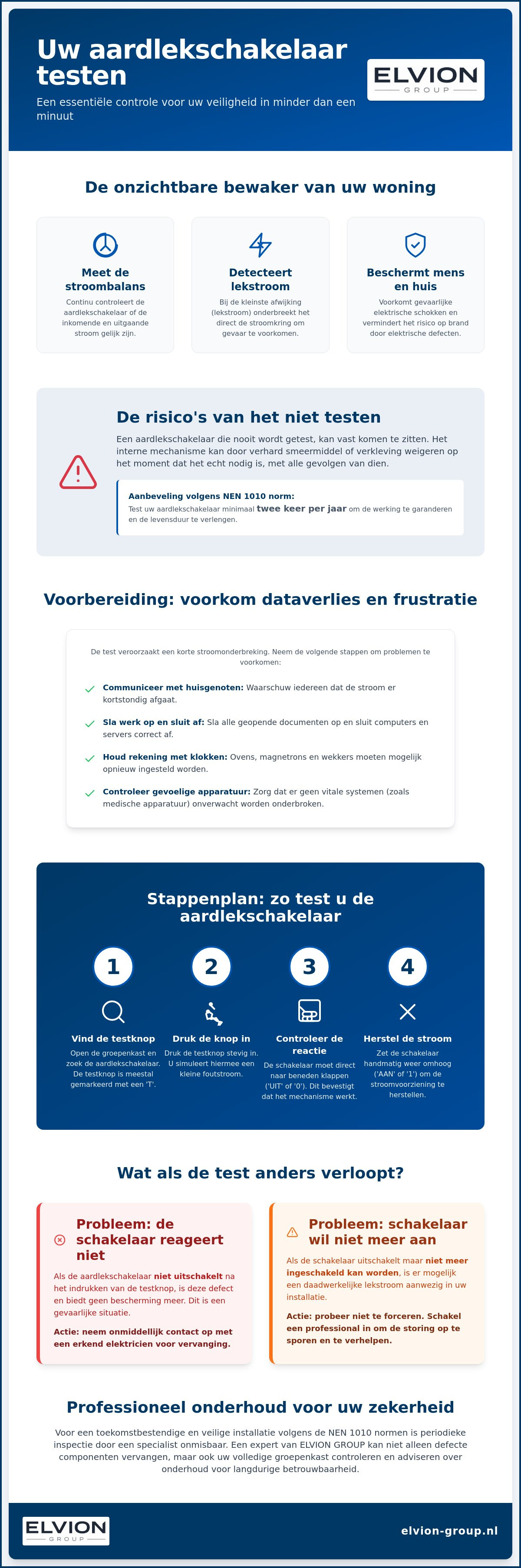 Aardlekschakelaar testen