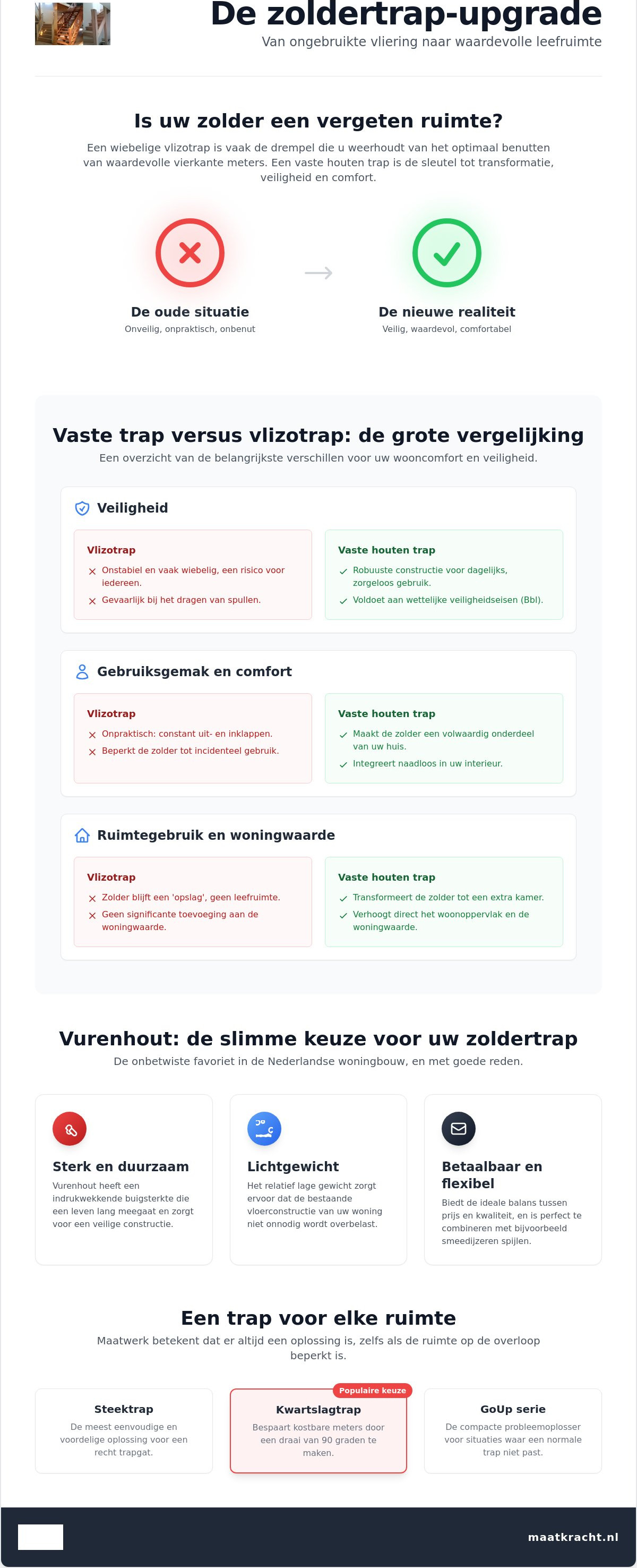 Houten zoldertrap