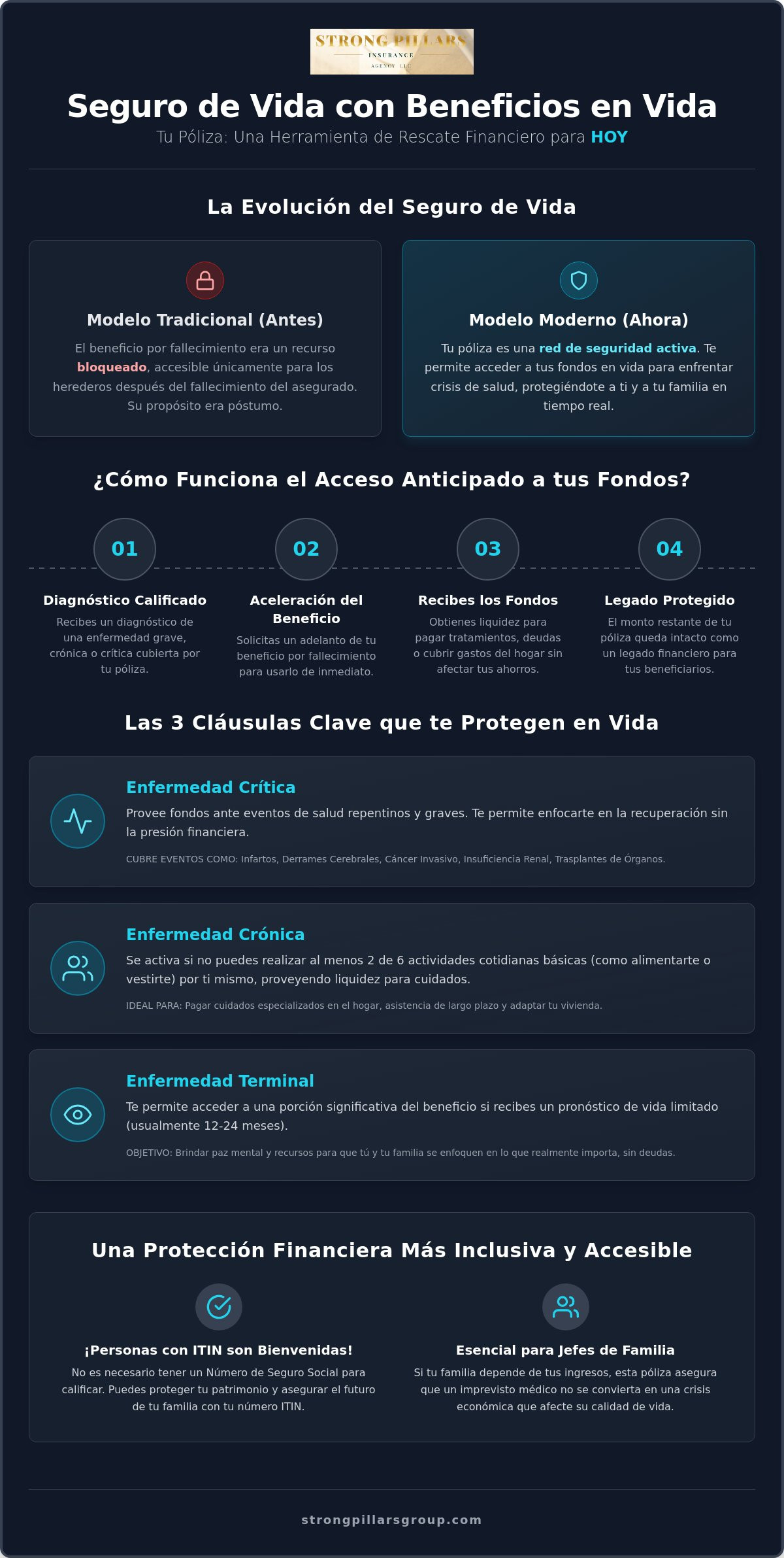 Seguro de vida con beneficios en vida